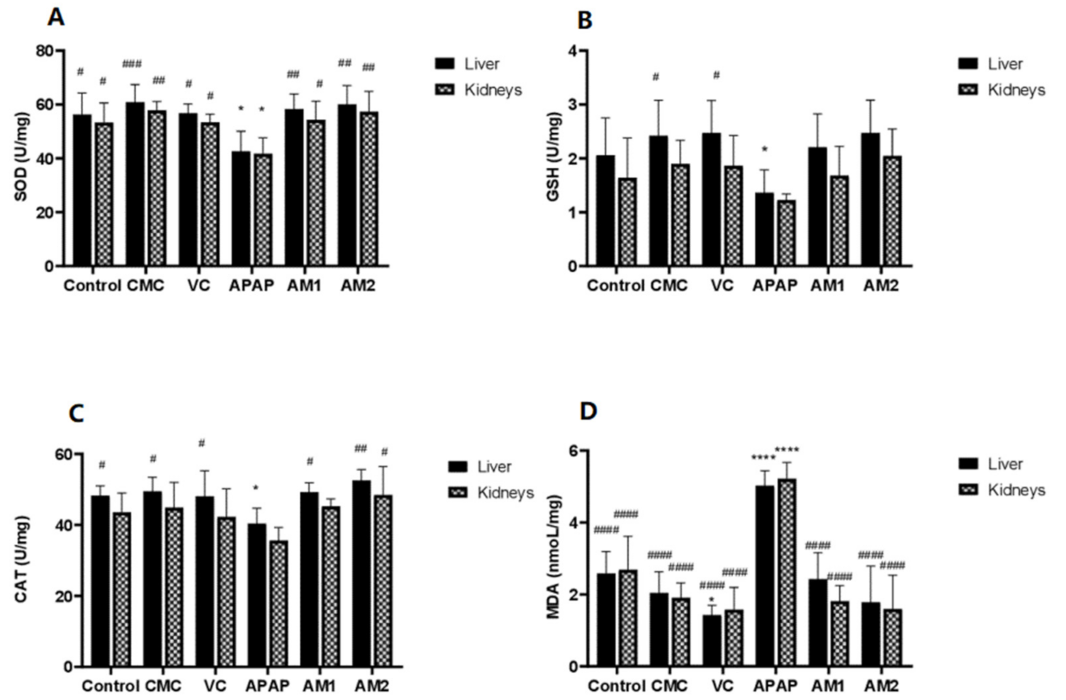 Antioxidants 11 00347 g003