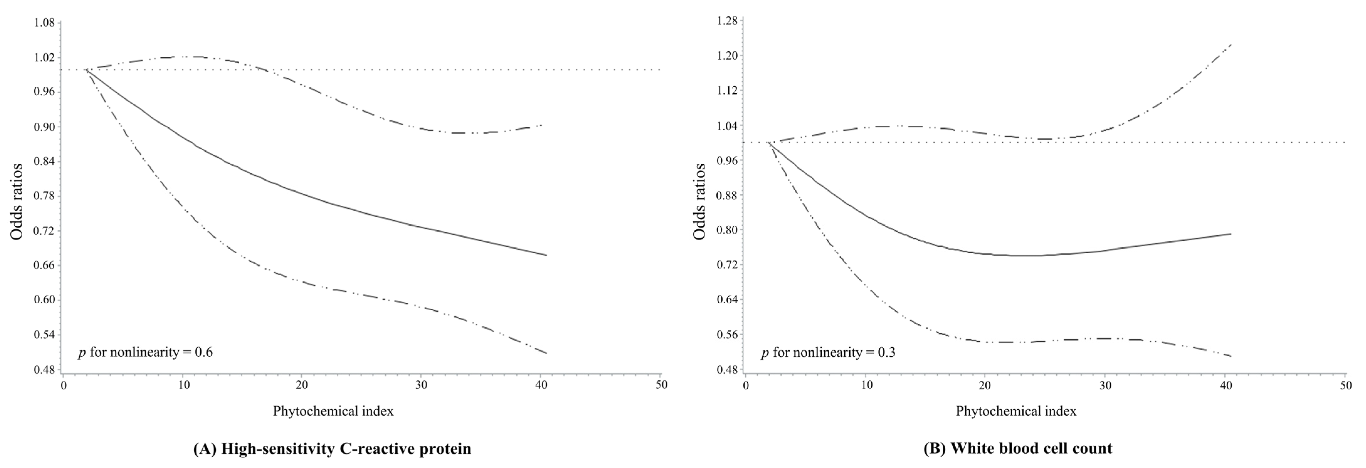 Antioxidants 11 00348 g001
