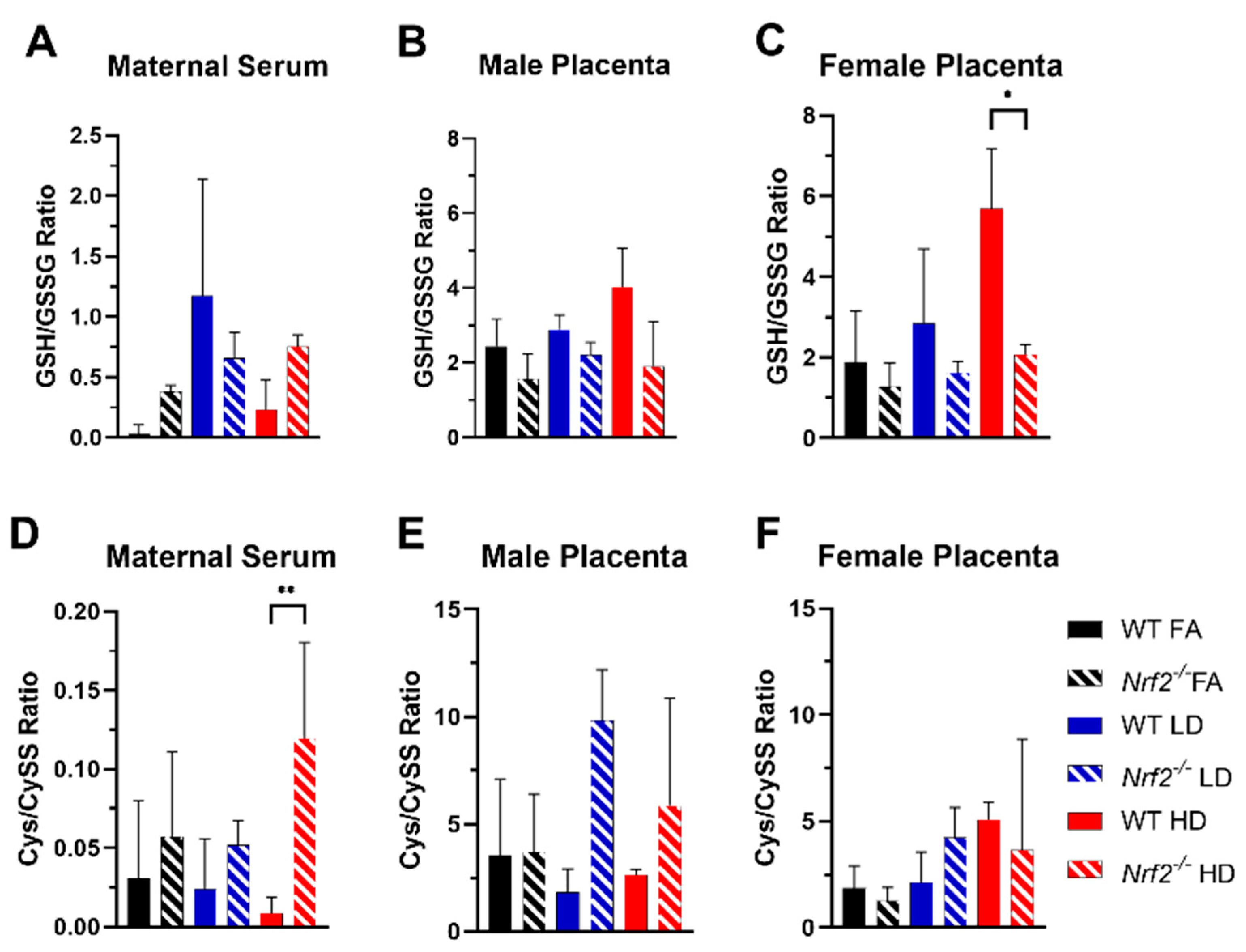 Antioxidants 11 00352 g005