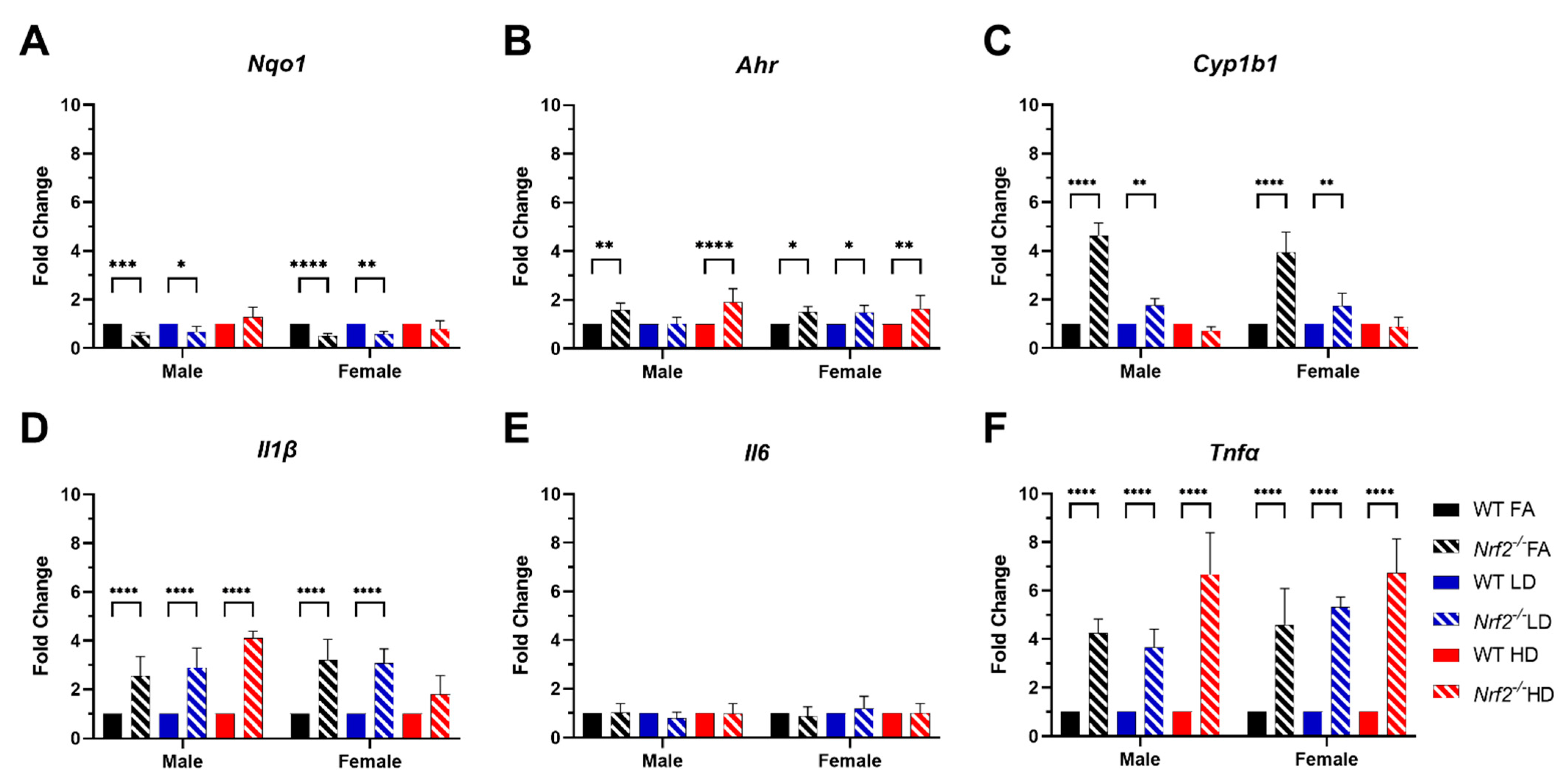 Antioxidants 11 00352 g006