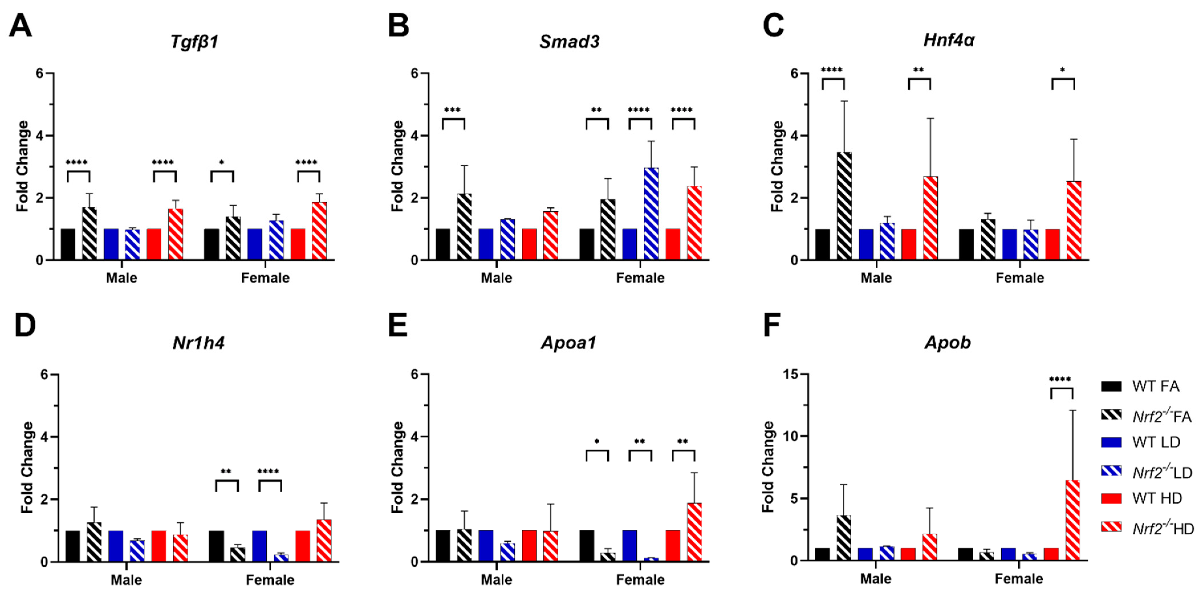 Antioxidants 11 00352 g007
