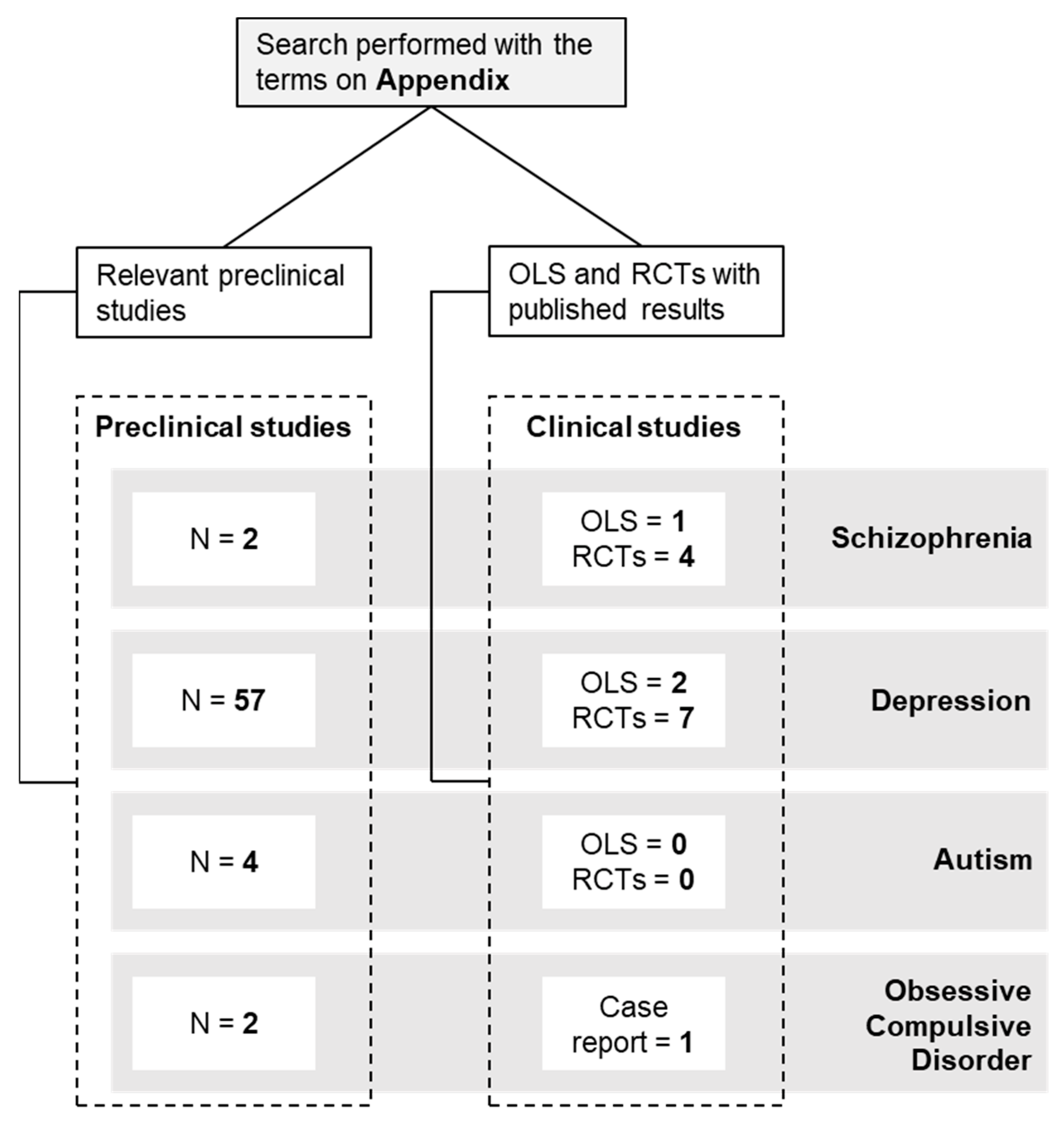 Antioxidants 11 00353 g002 Antioxidants 11 00353 g002