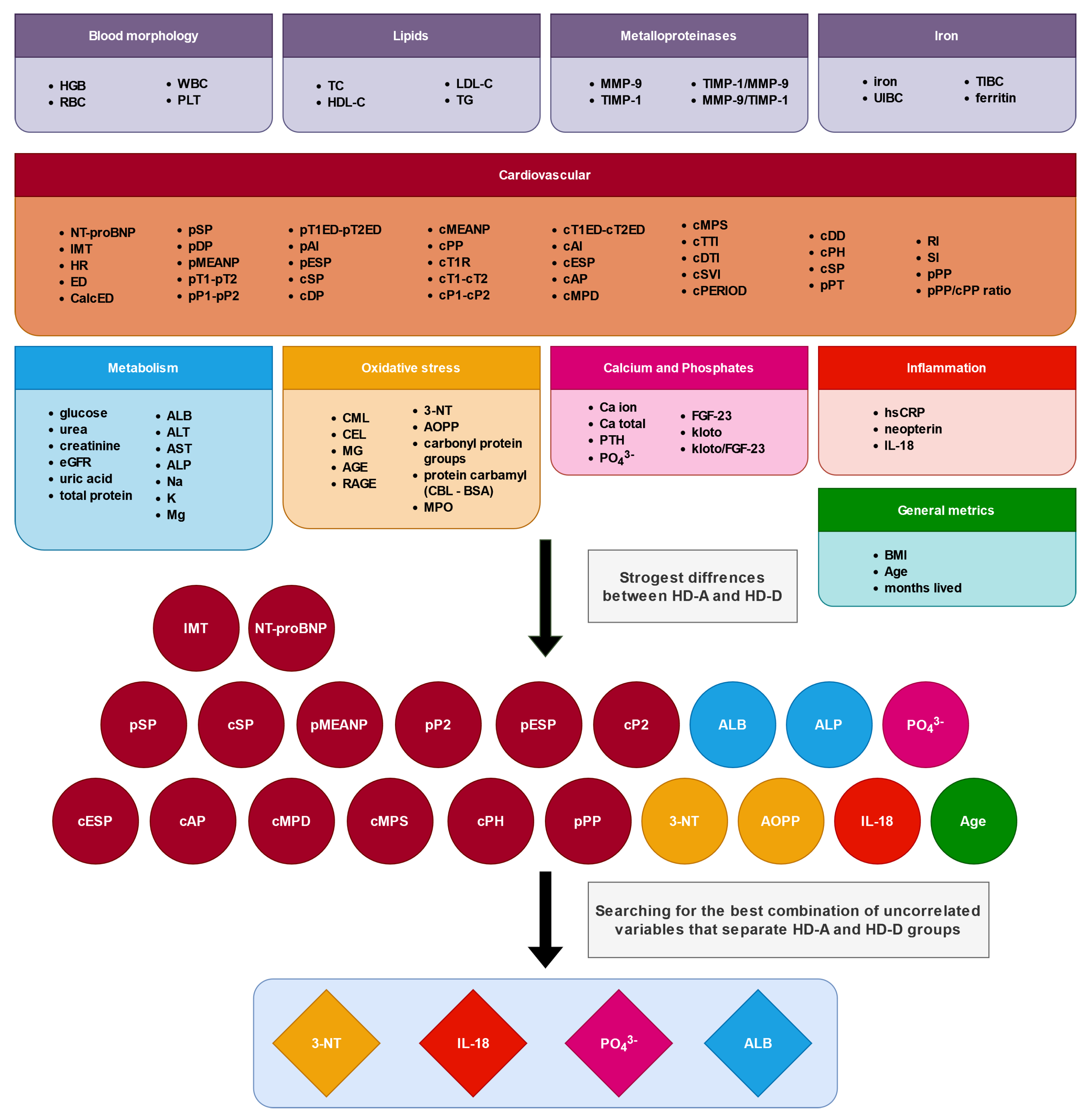 Antioxidants 11 00355 g001
