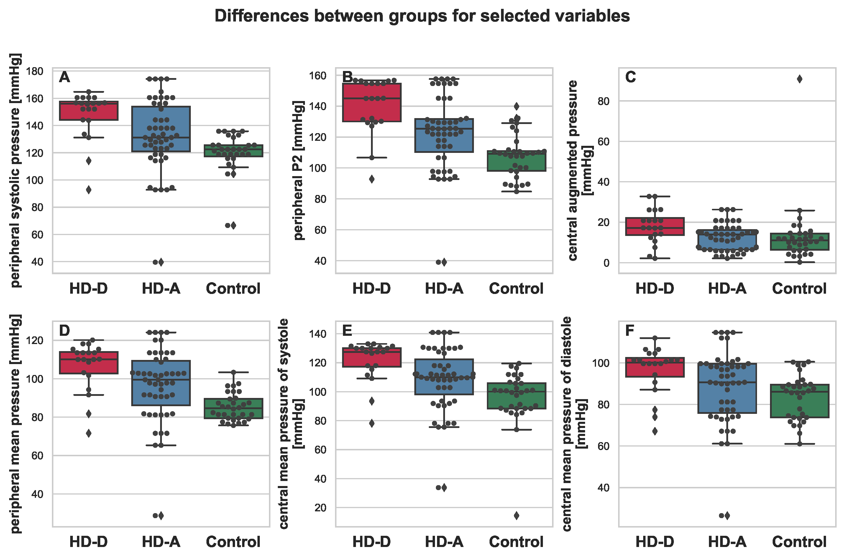 Antioxidants 11 00355 g004