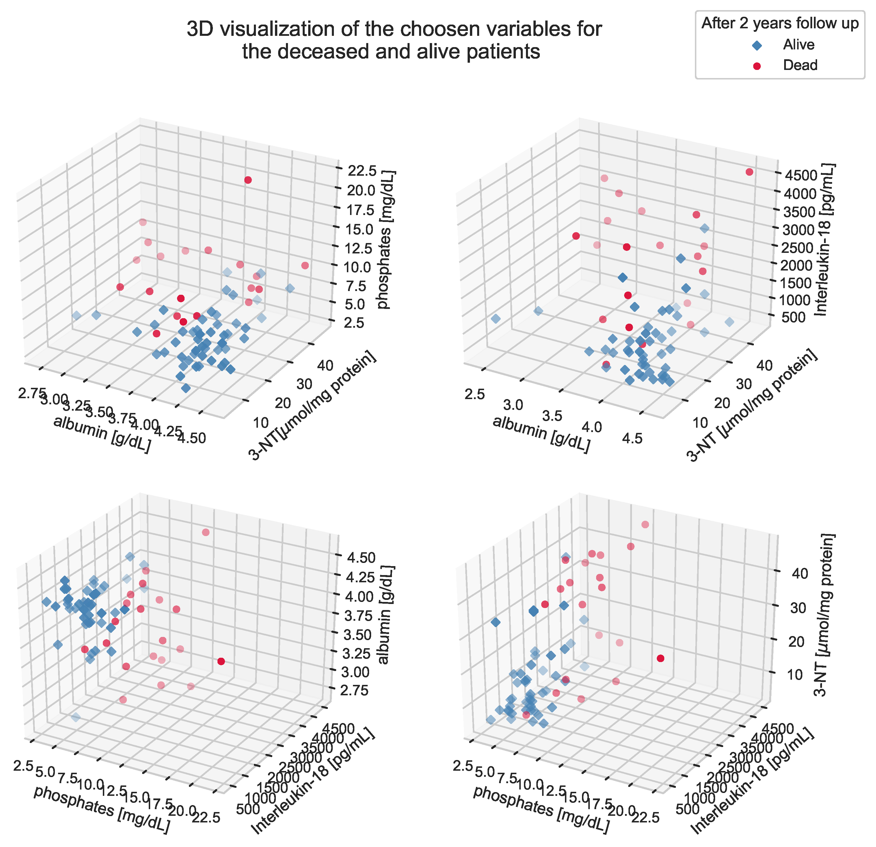 Antioxidants 11 00355 g006