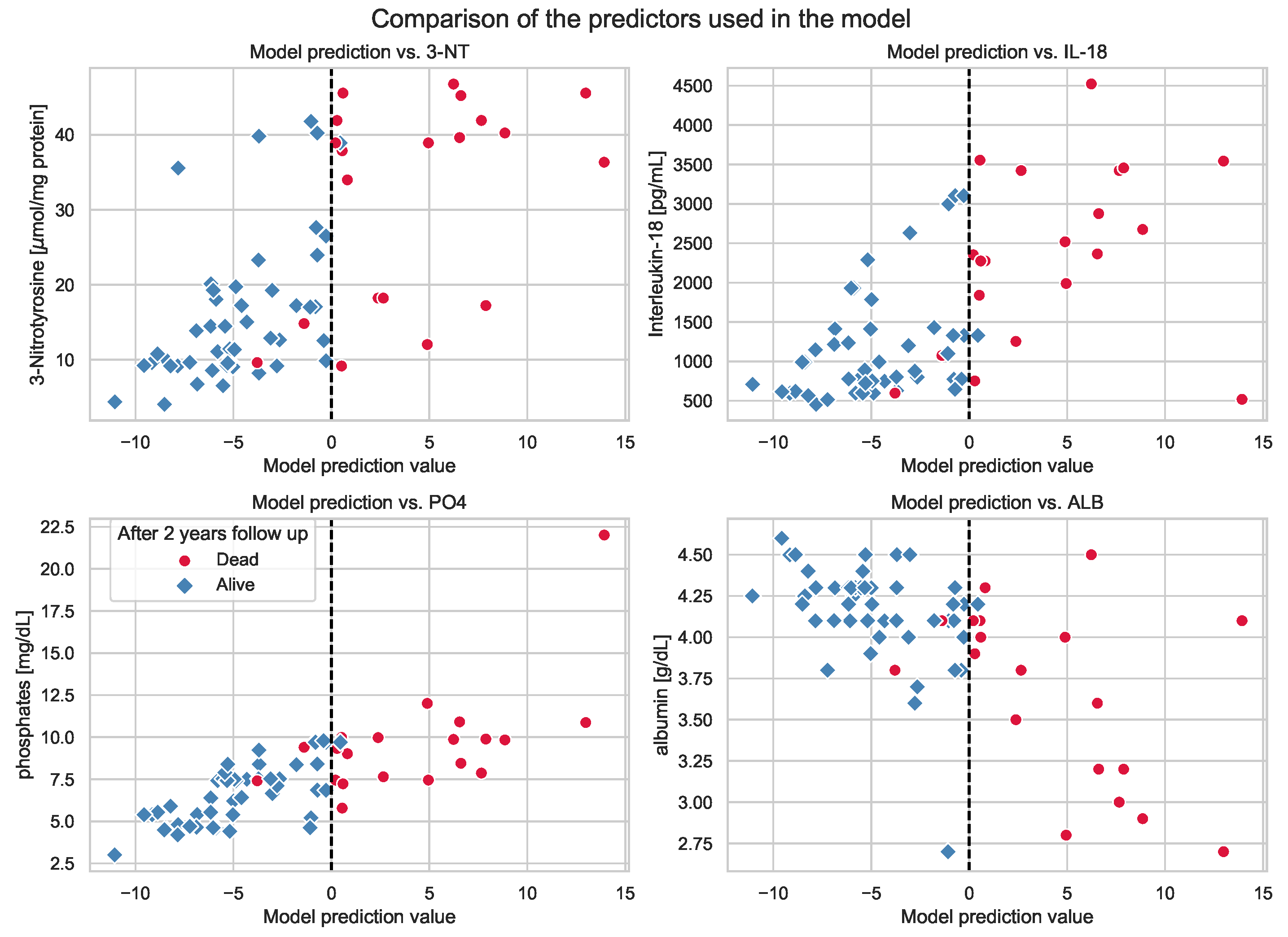 Antioxidants 11 00355 g007