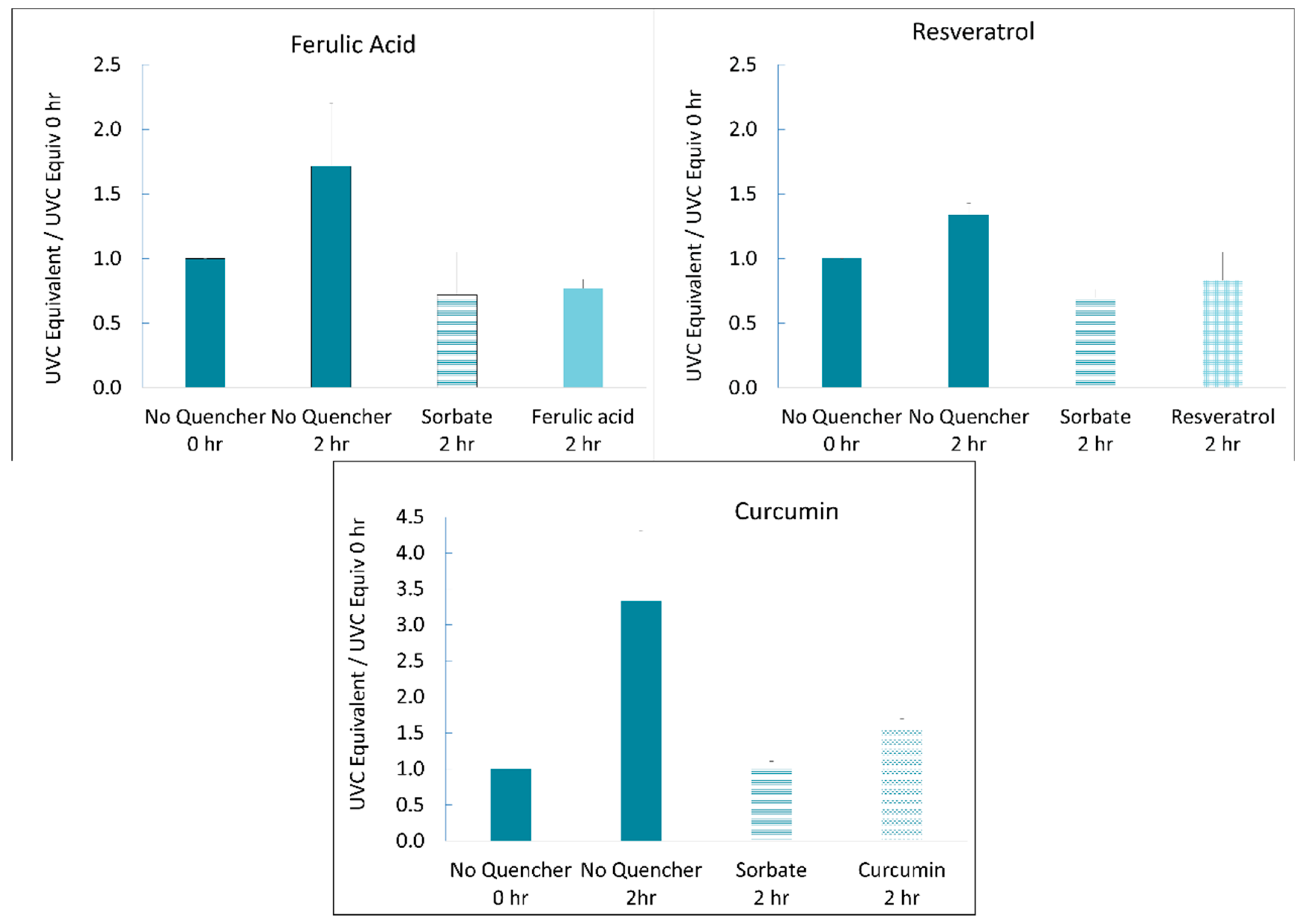 Antioxidants 11 00357 g004