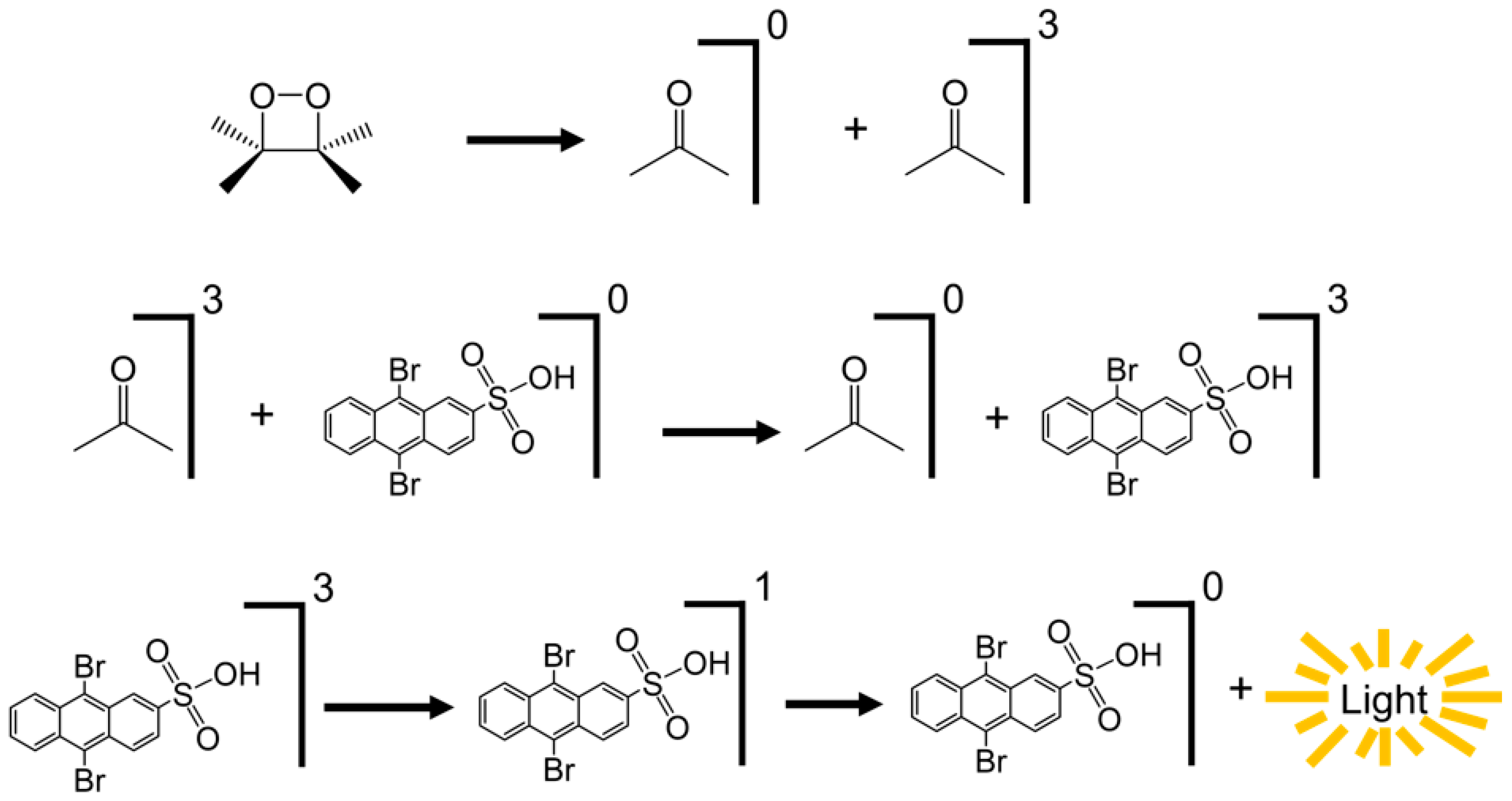 Antioxidants 11 00357 sch001