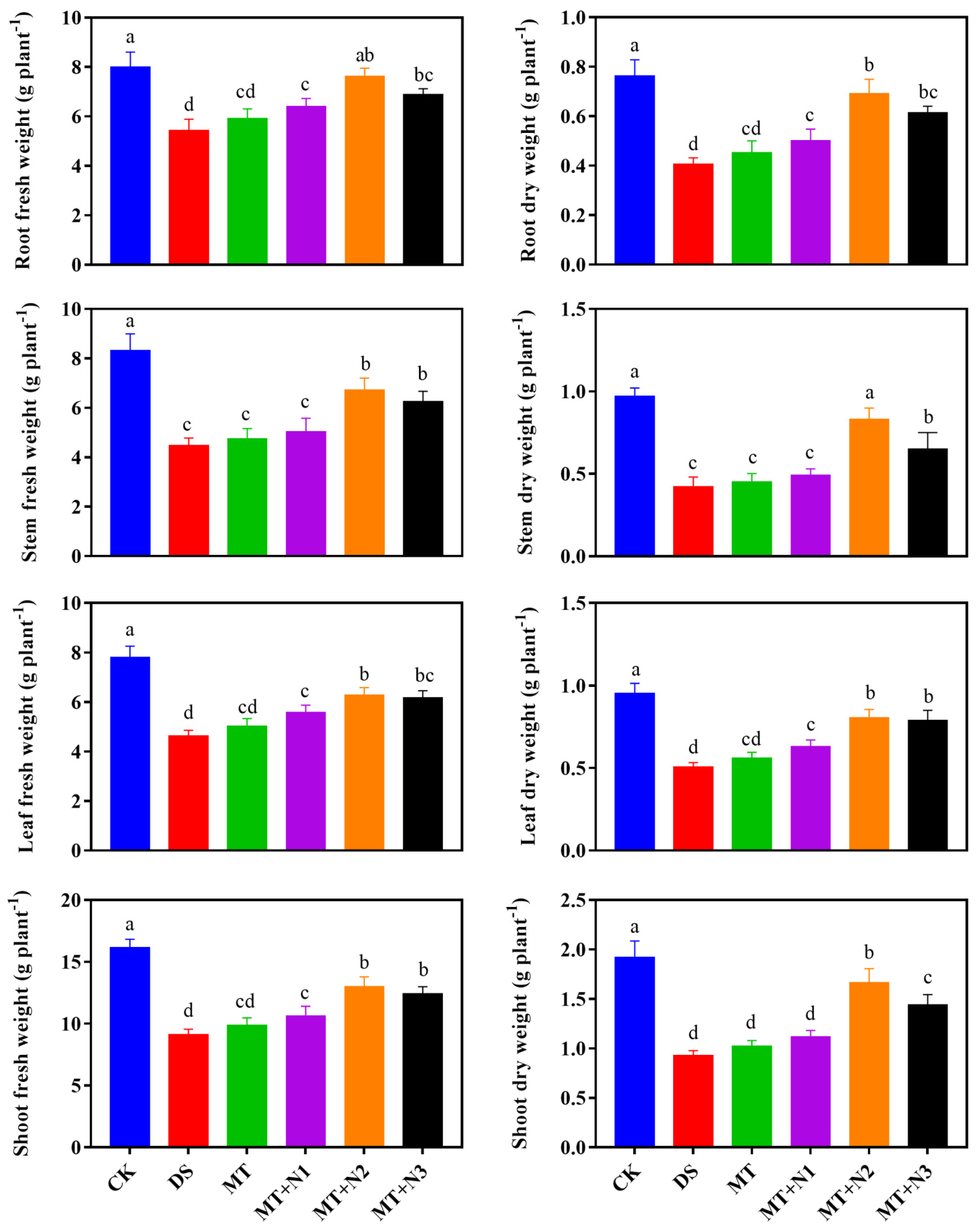 Antioxidants 11 00359 g001