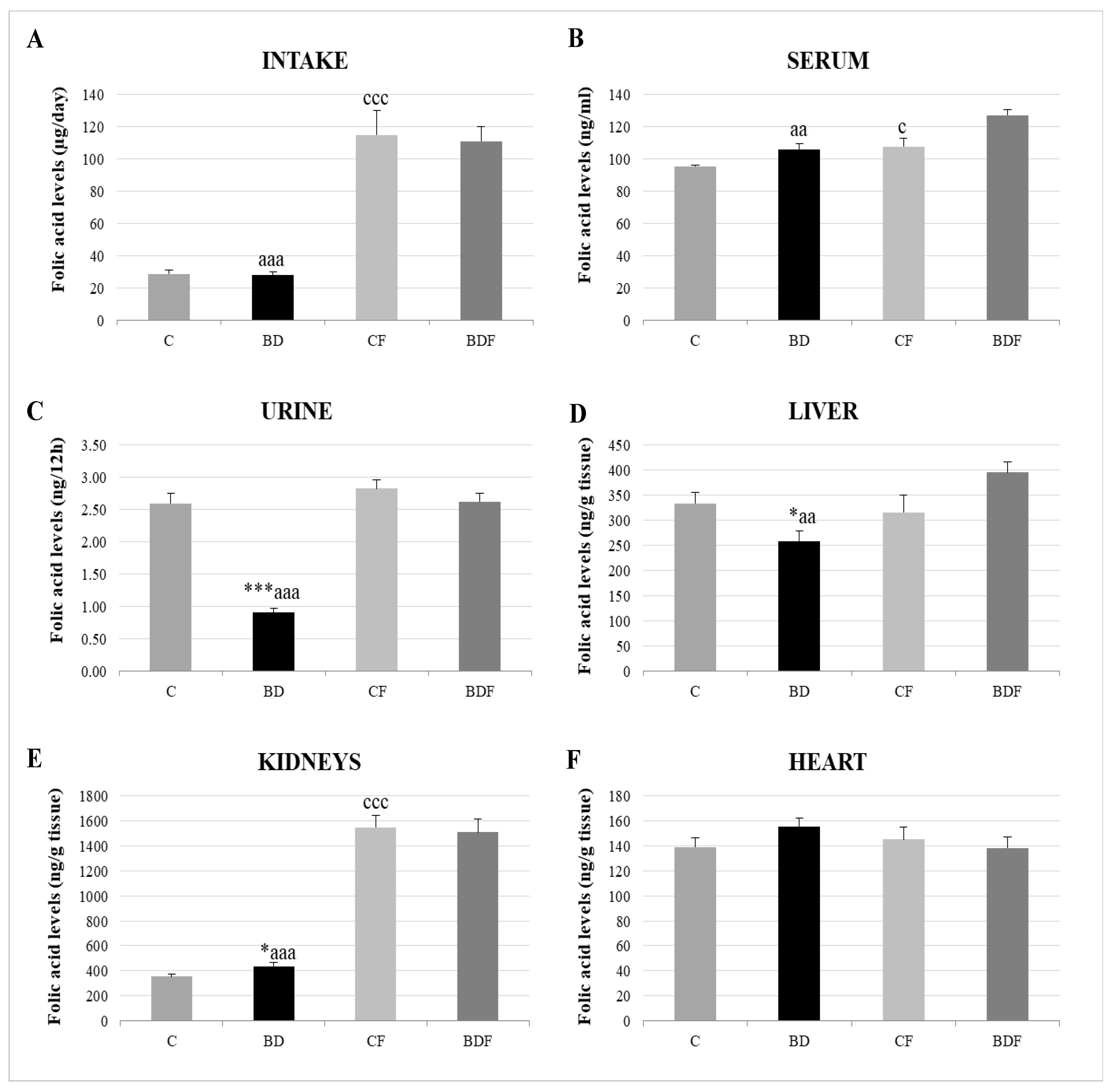 Antioxidants 11 00362 g001