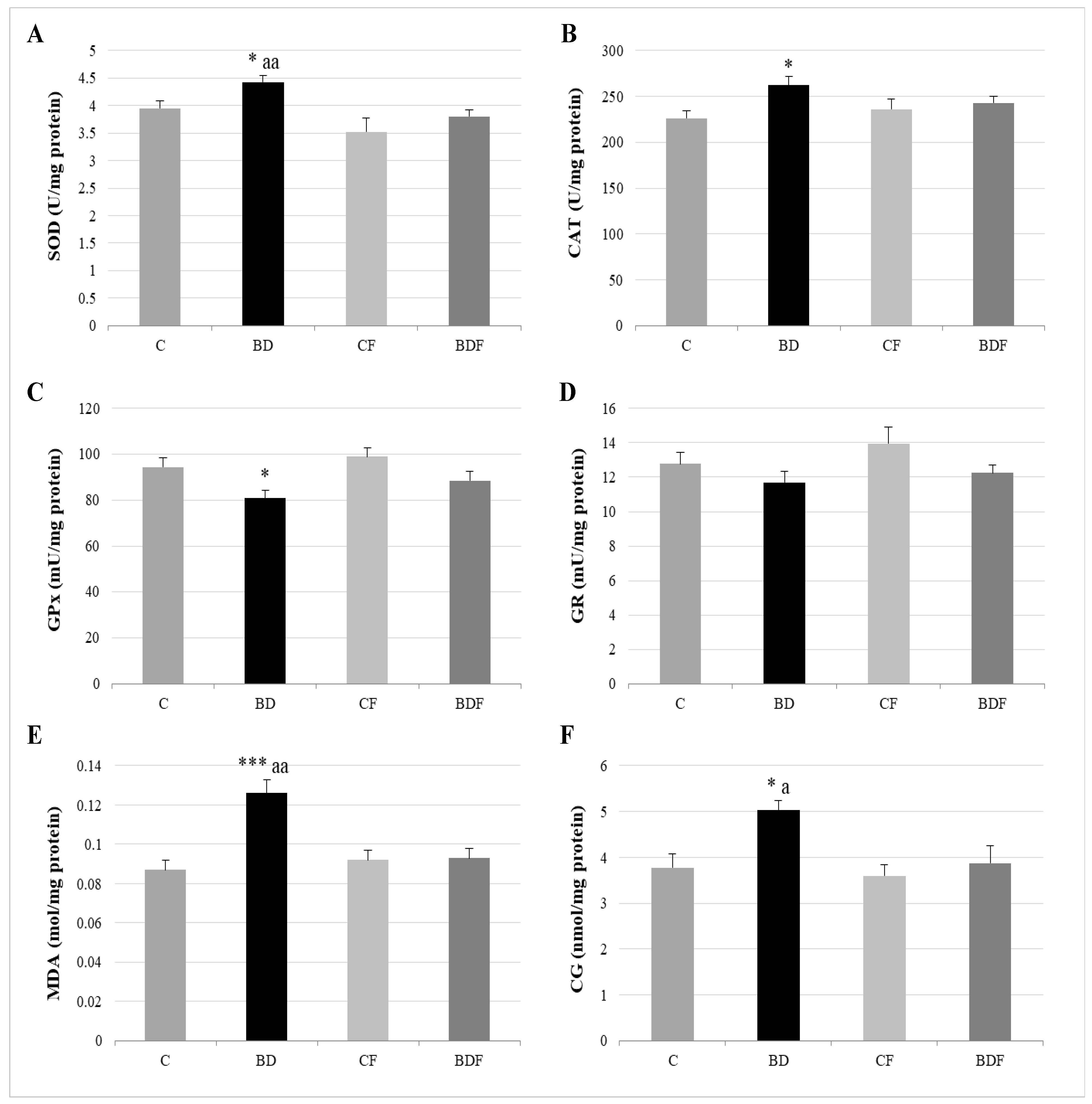 Antioxidants 11 00362 g002