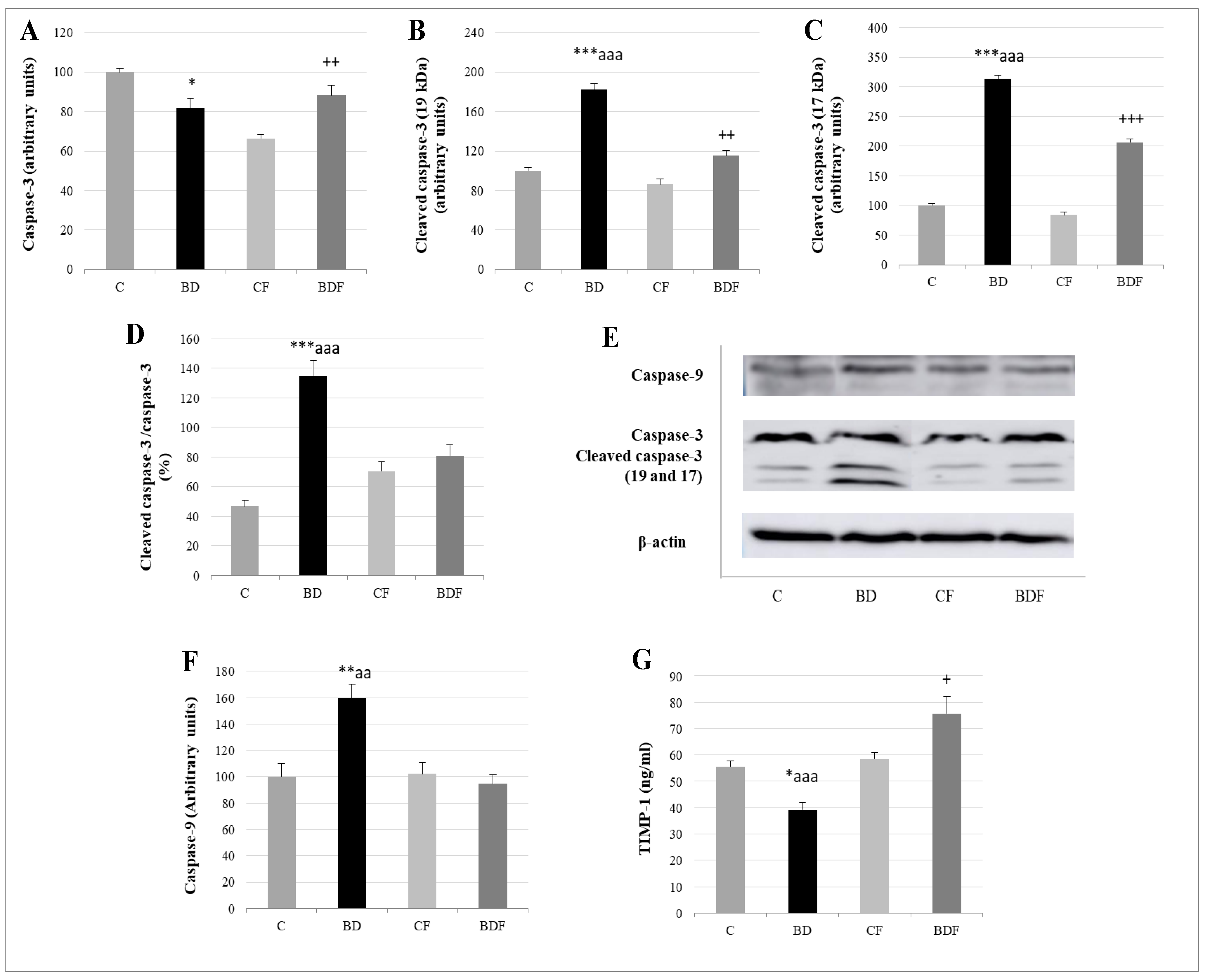 Antioxidants 11 00362 g007