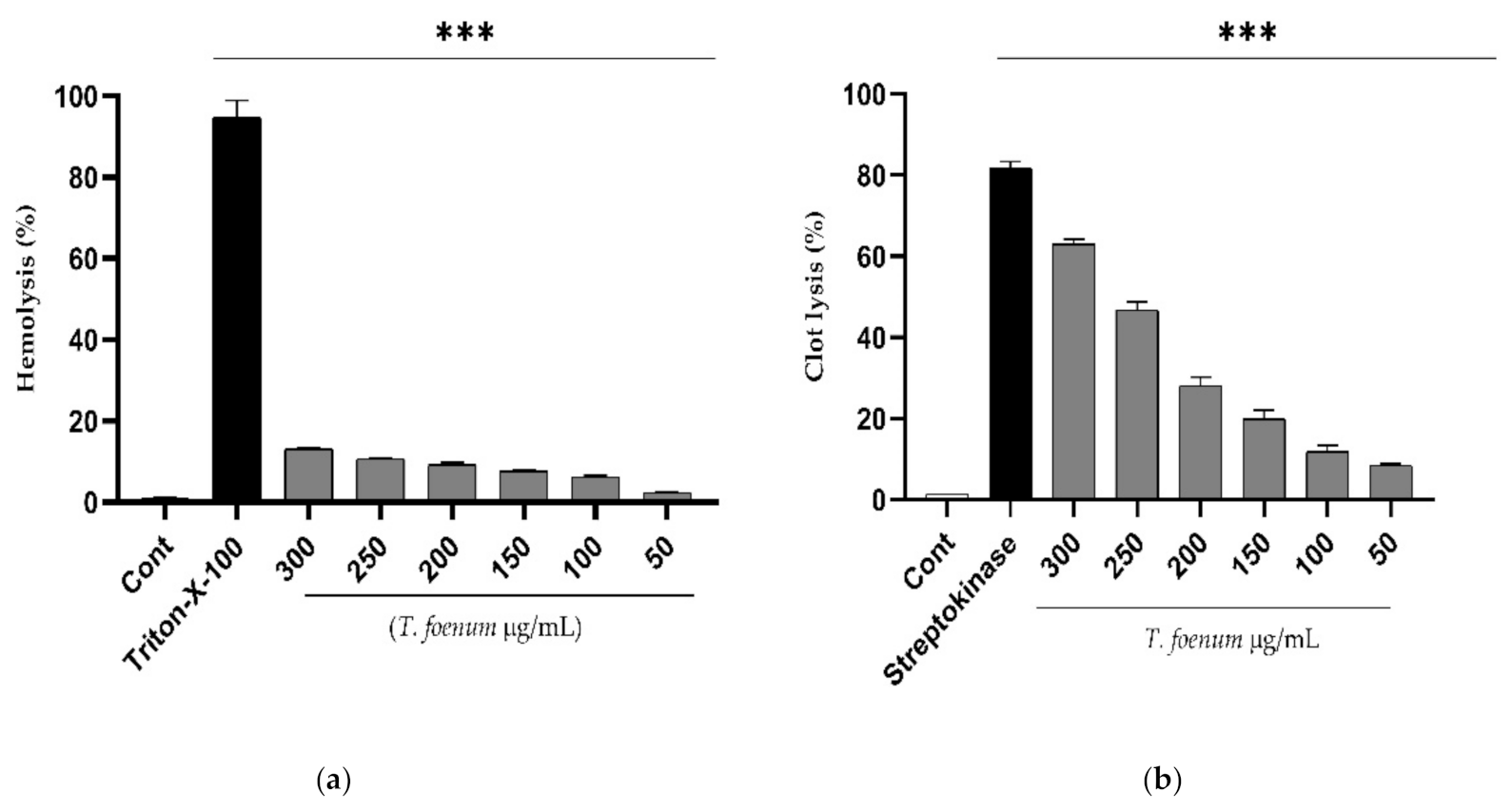 Antioxidants 11 00364 g004