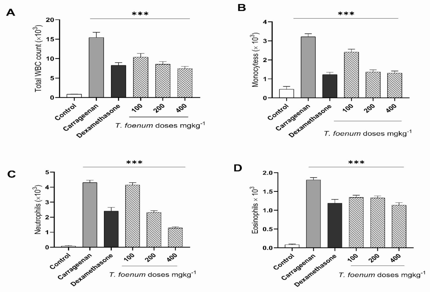 Antioxidants 11 00364 g007