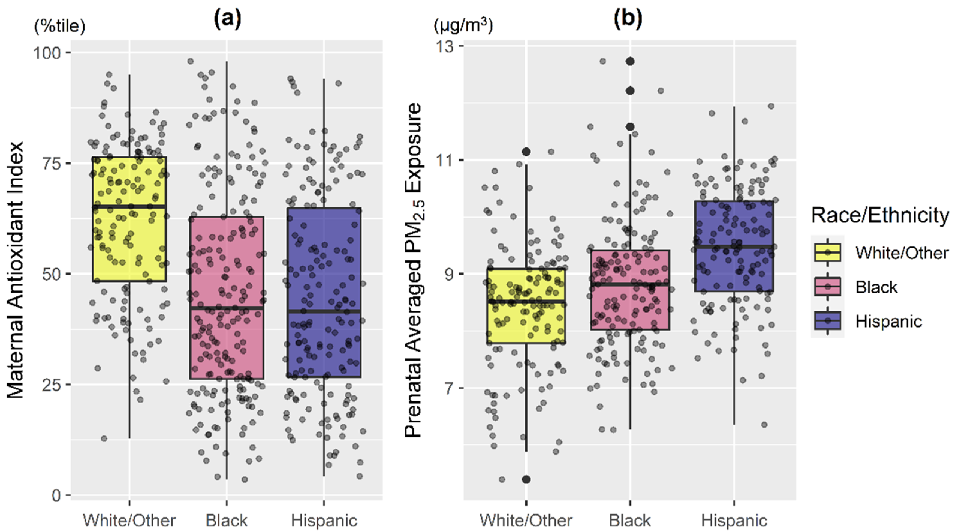 Antioxidants 11 00366 g001