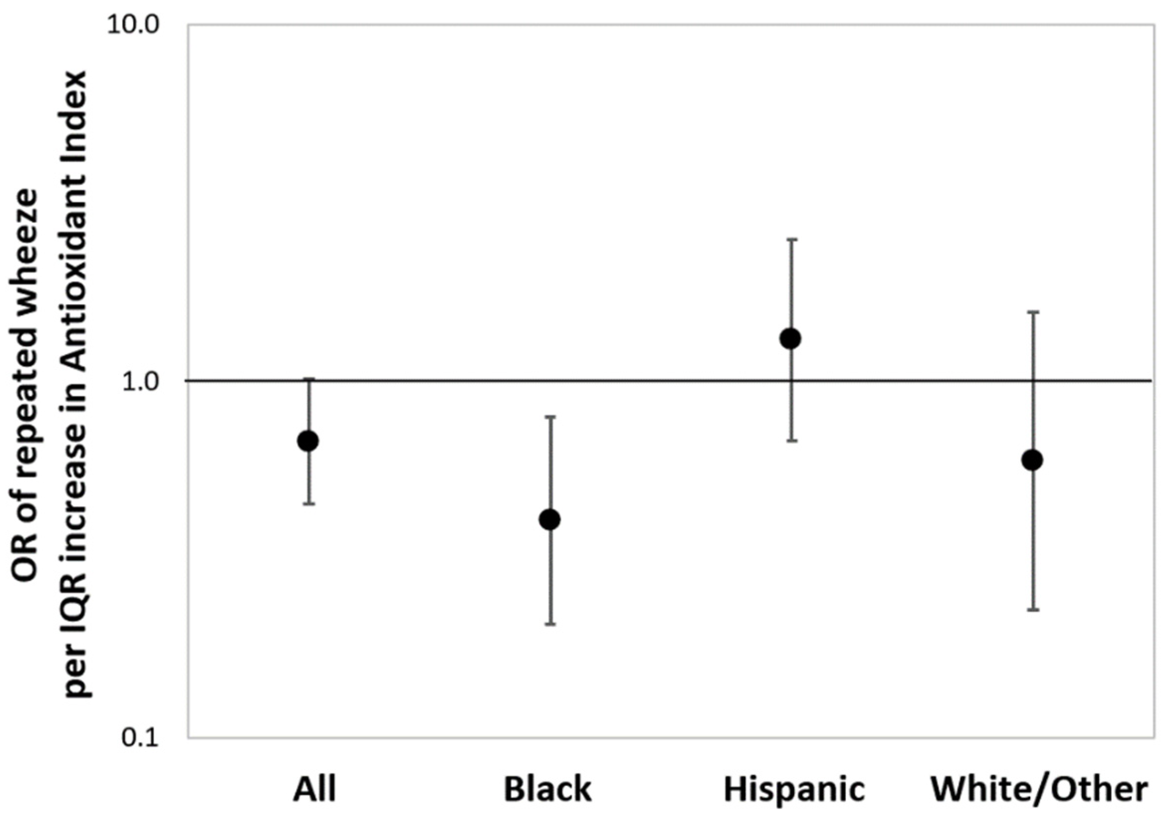 Antioxidants 11 00366 g002