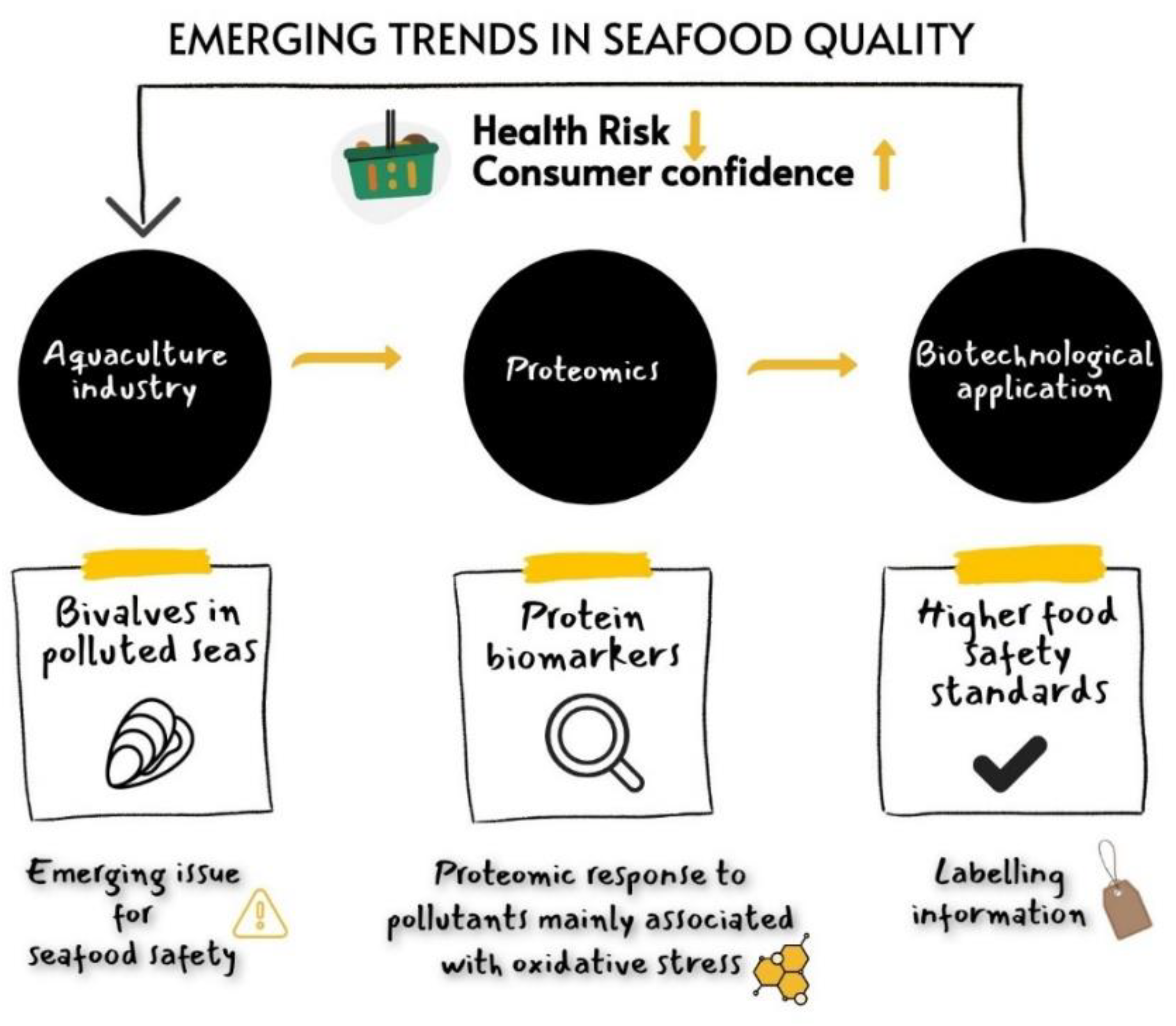 Antioxidants 11 00369 g001