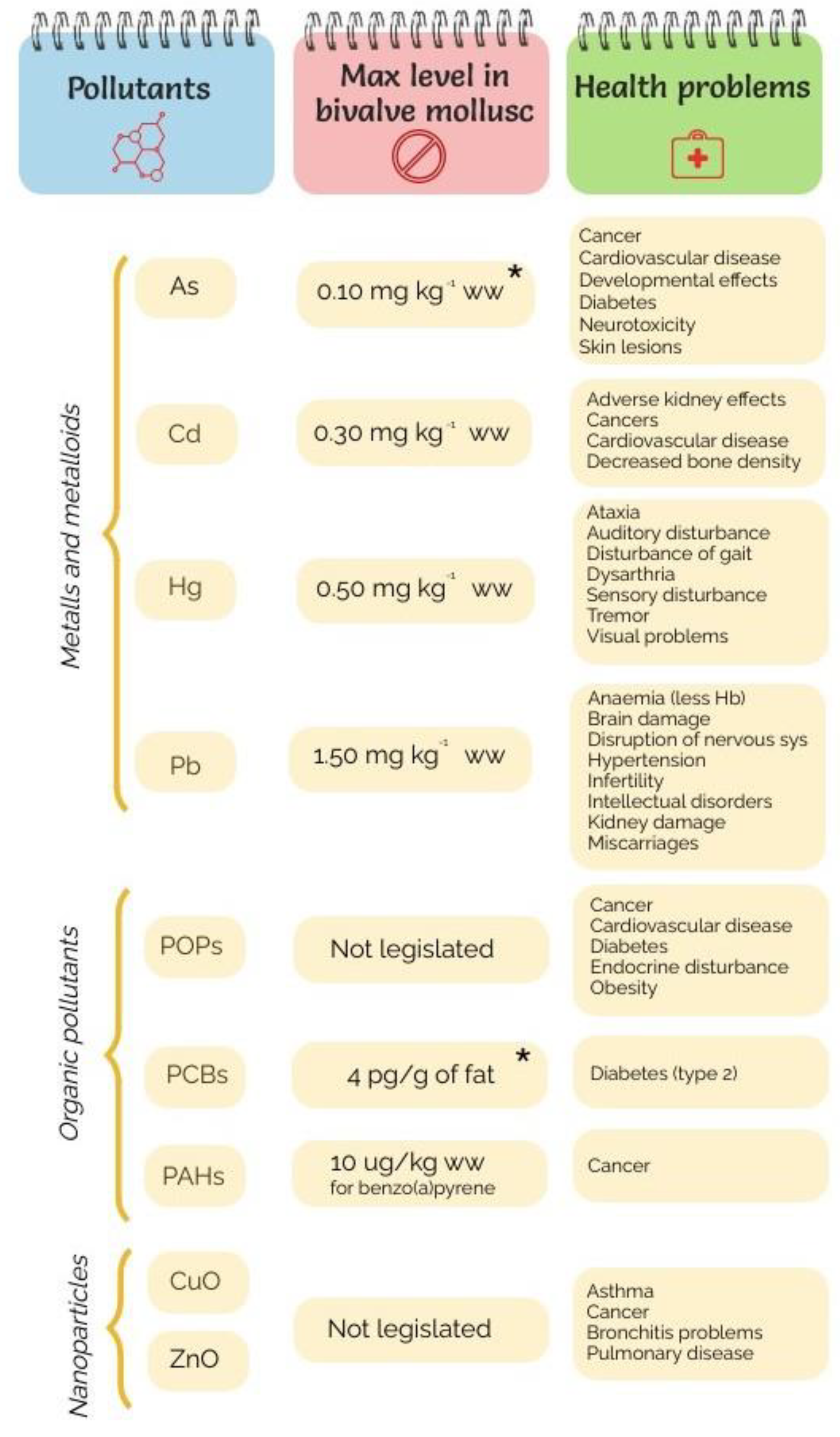 Antioxidants 11 00369 g004