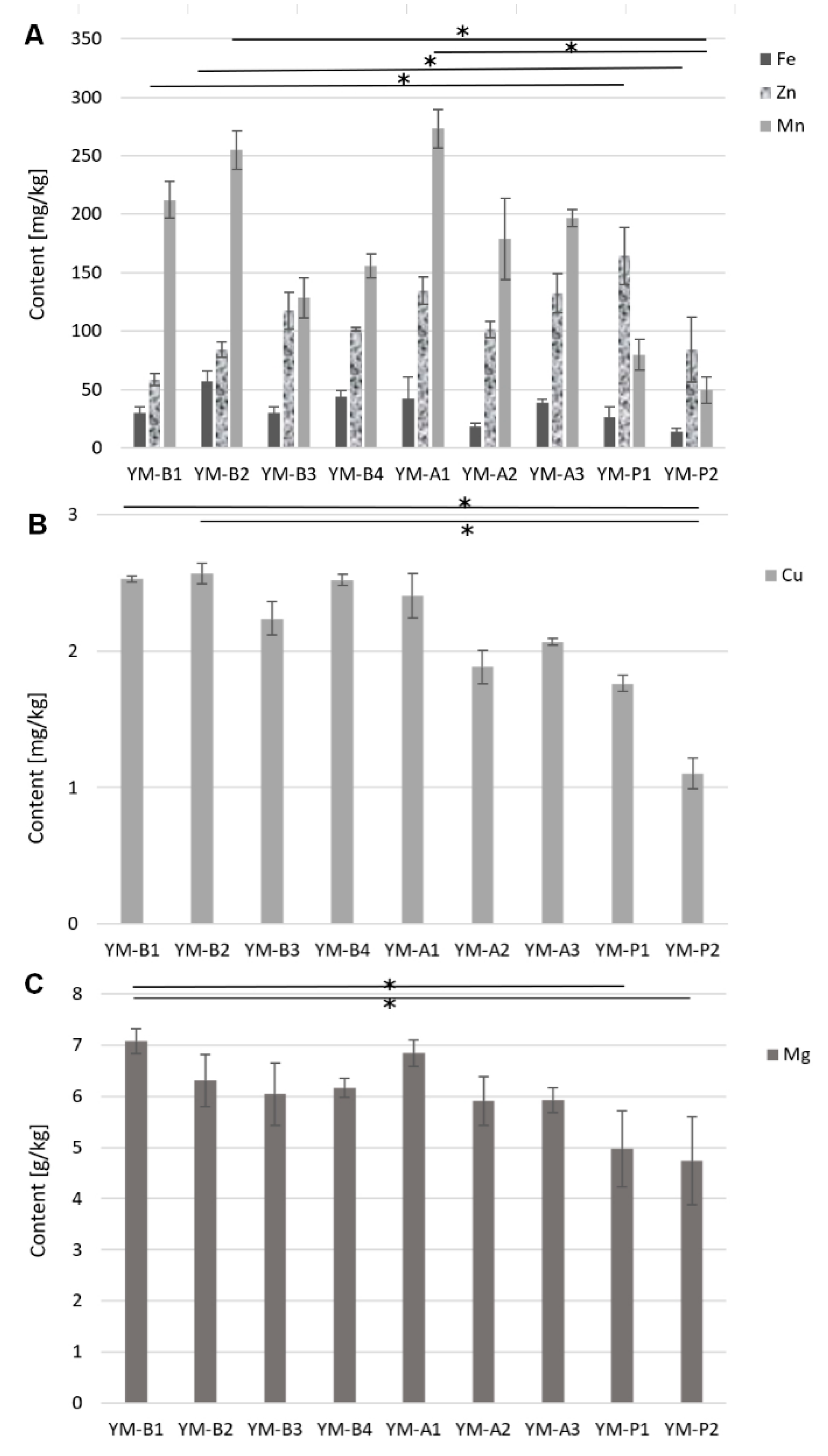Antioxidants 11 00371 g002