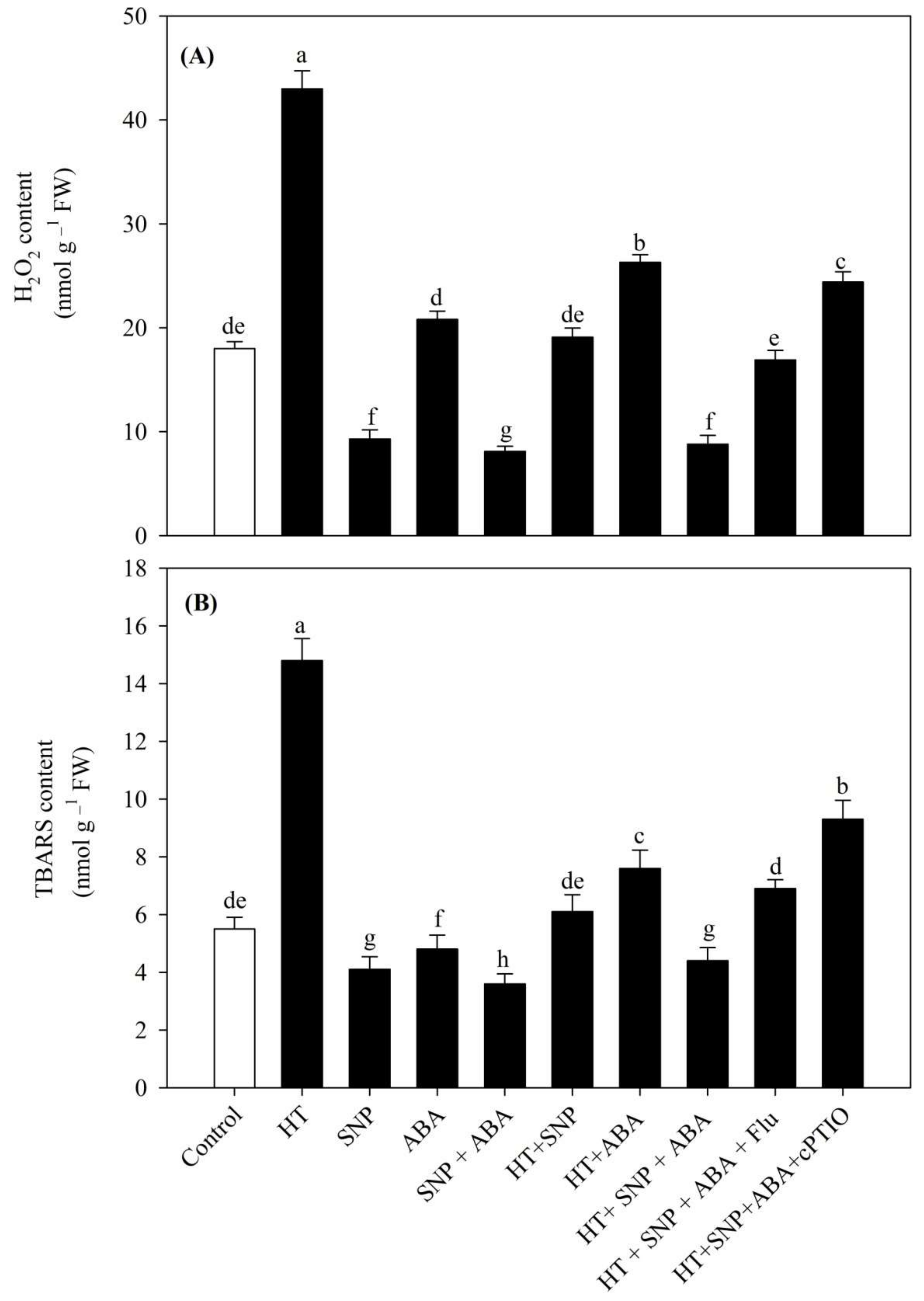 Antioxidants 11 00372 g002