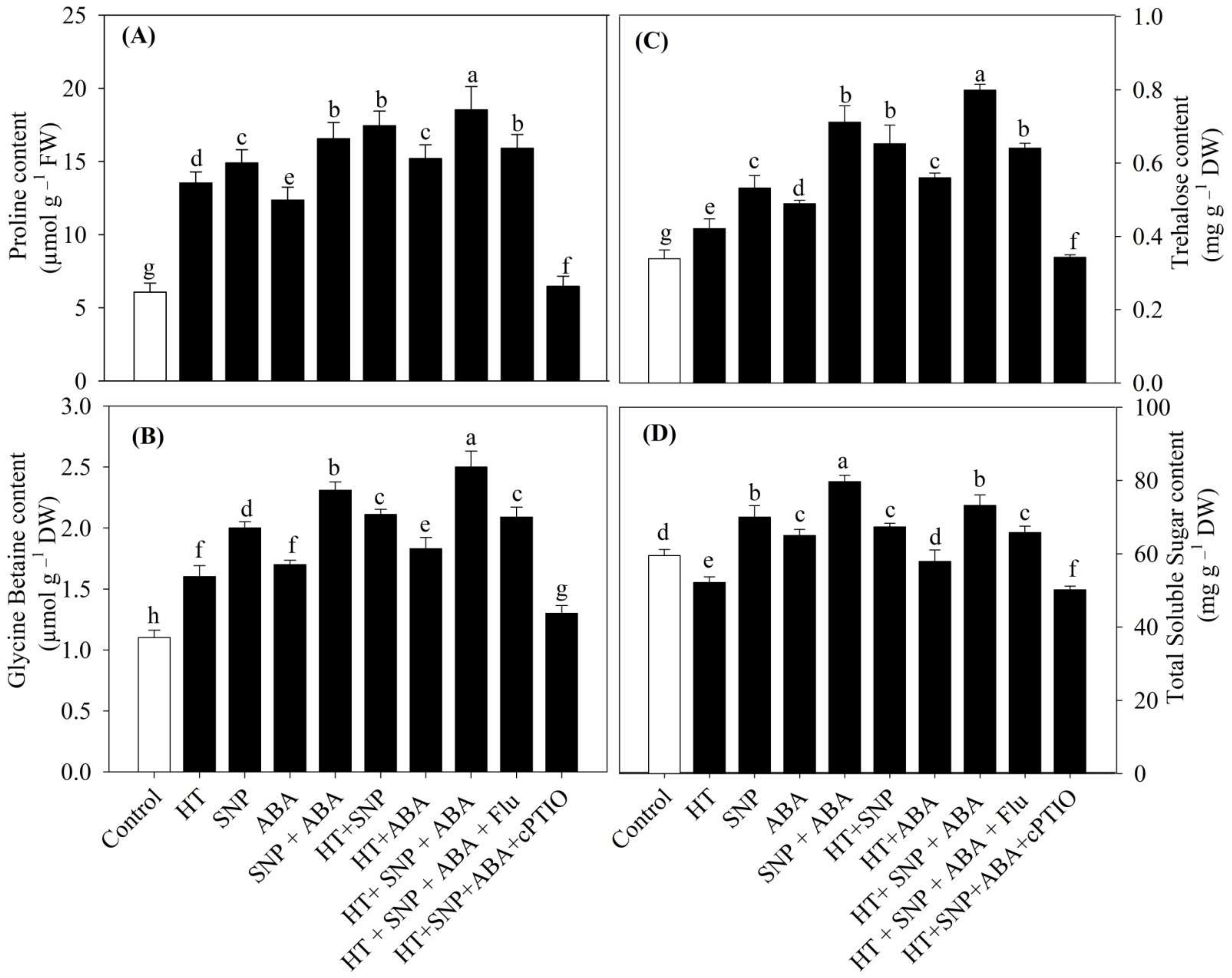Antioxidants 11 00372 g004
