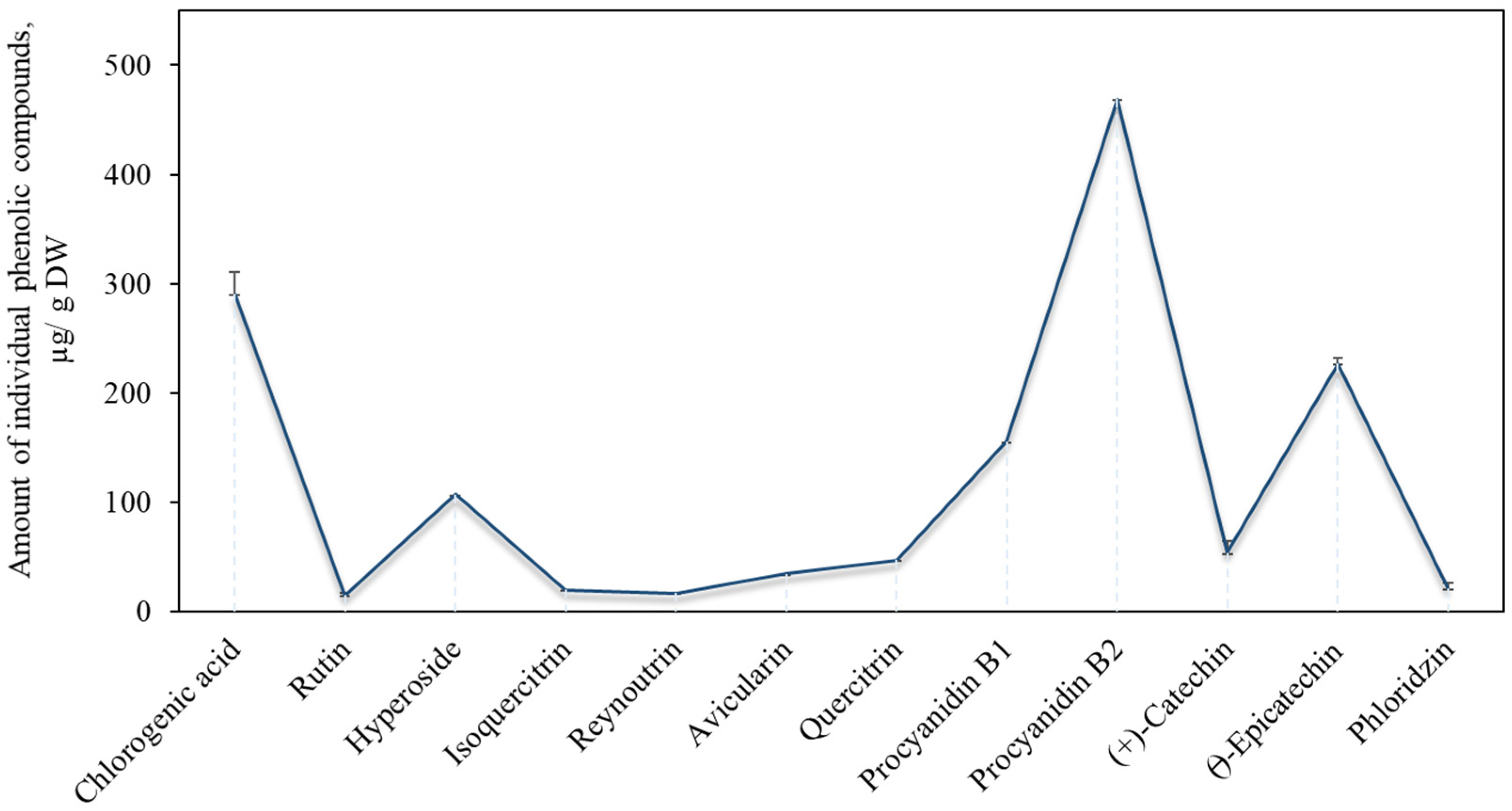 Antioxidants 11 00373 g001