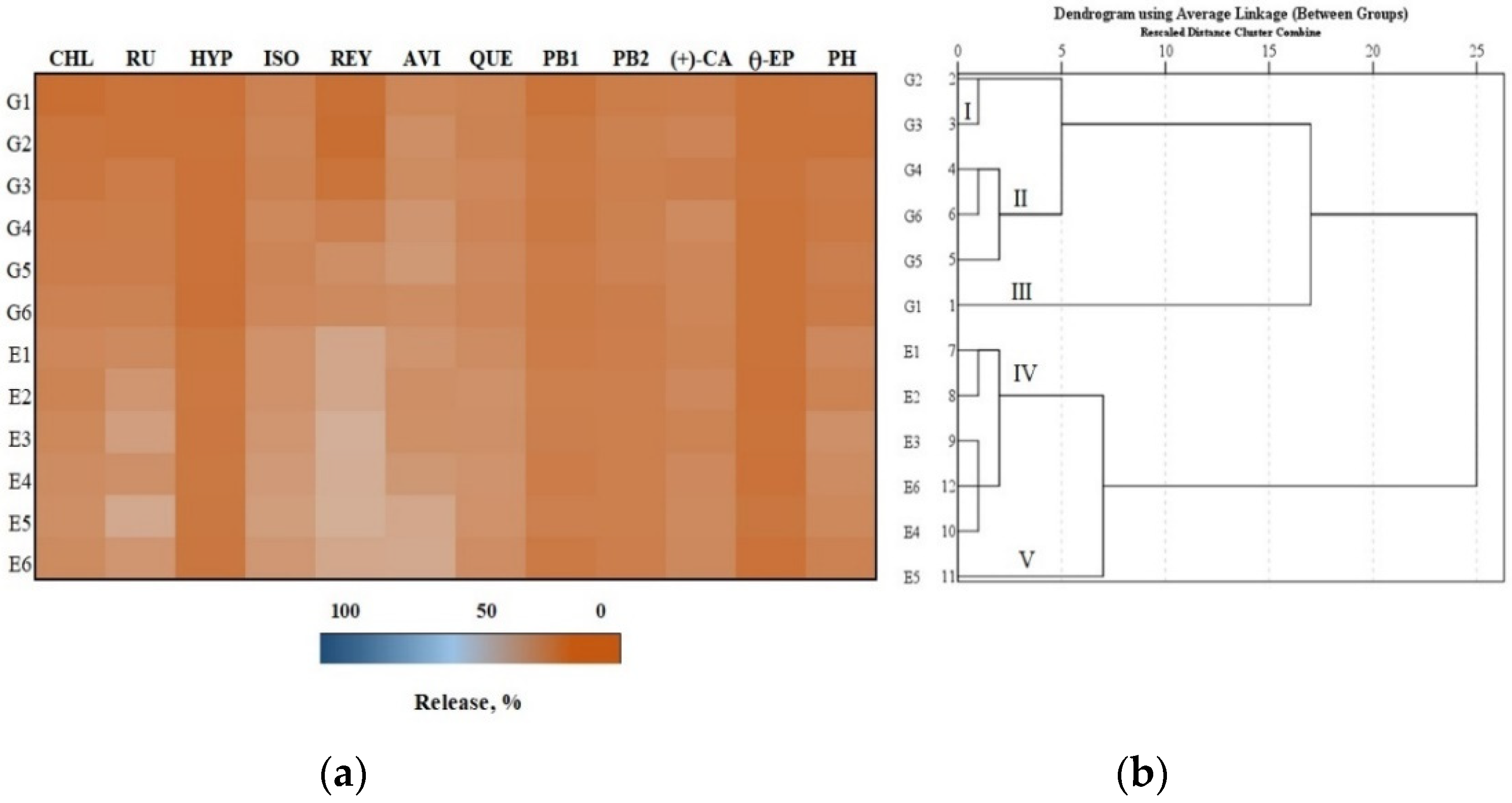 Antioxidants 11 00373 g003