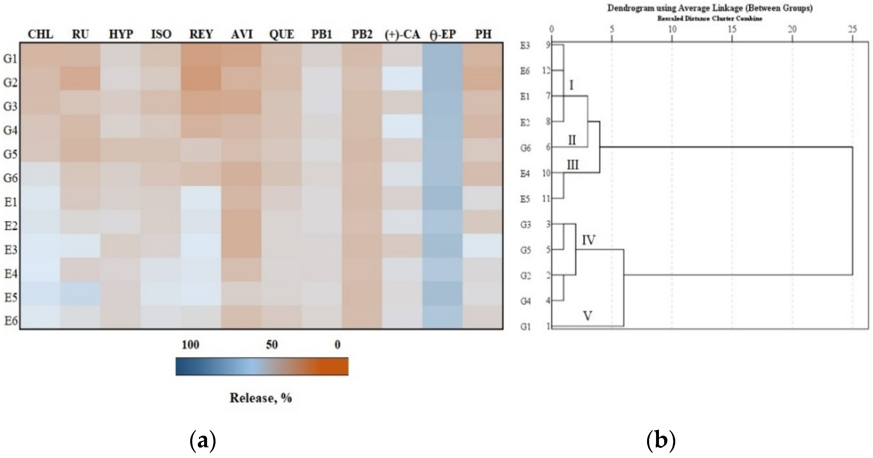 Antioxidants 11 00373 g004