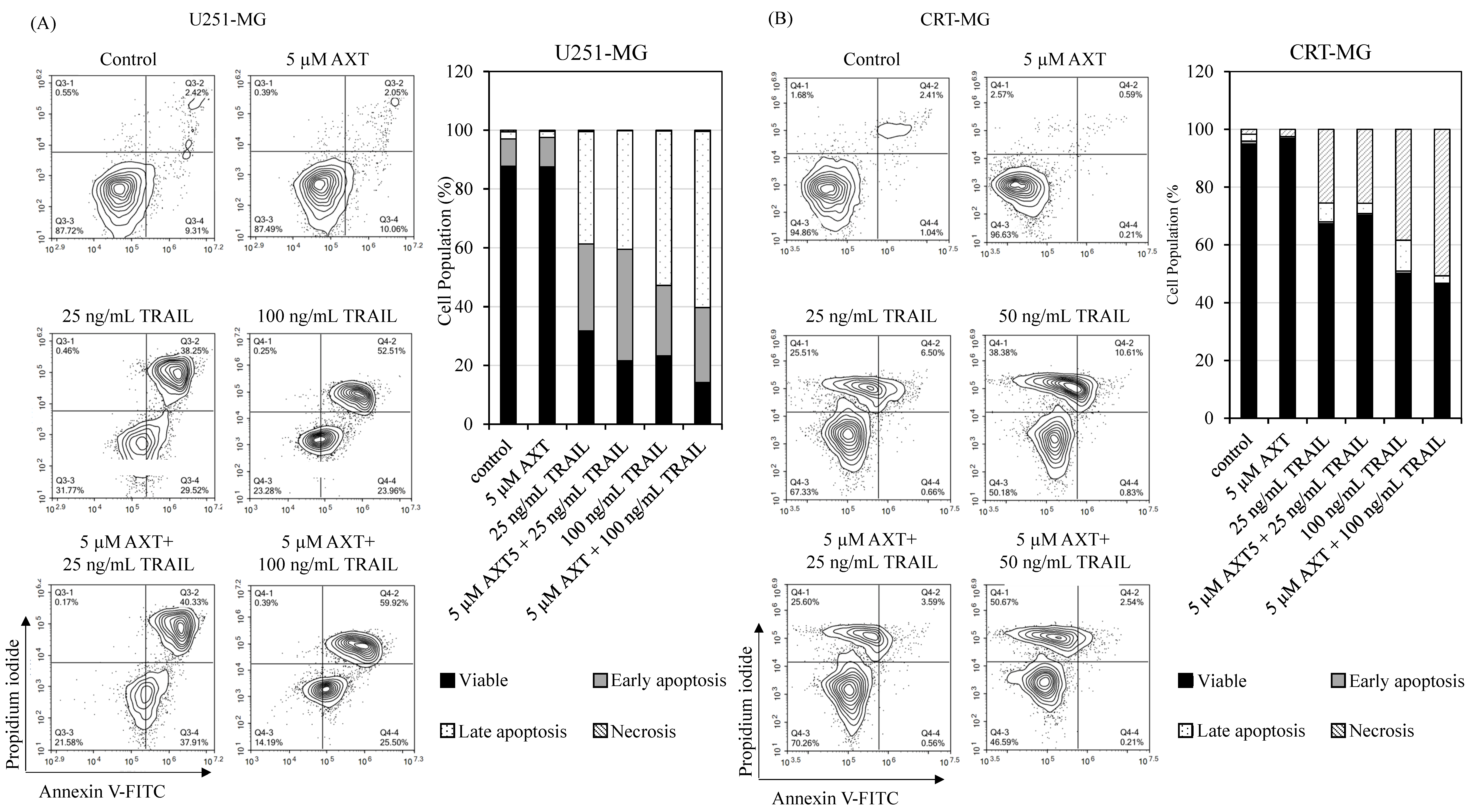 Antioxidants 11 00375 g003
