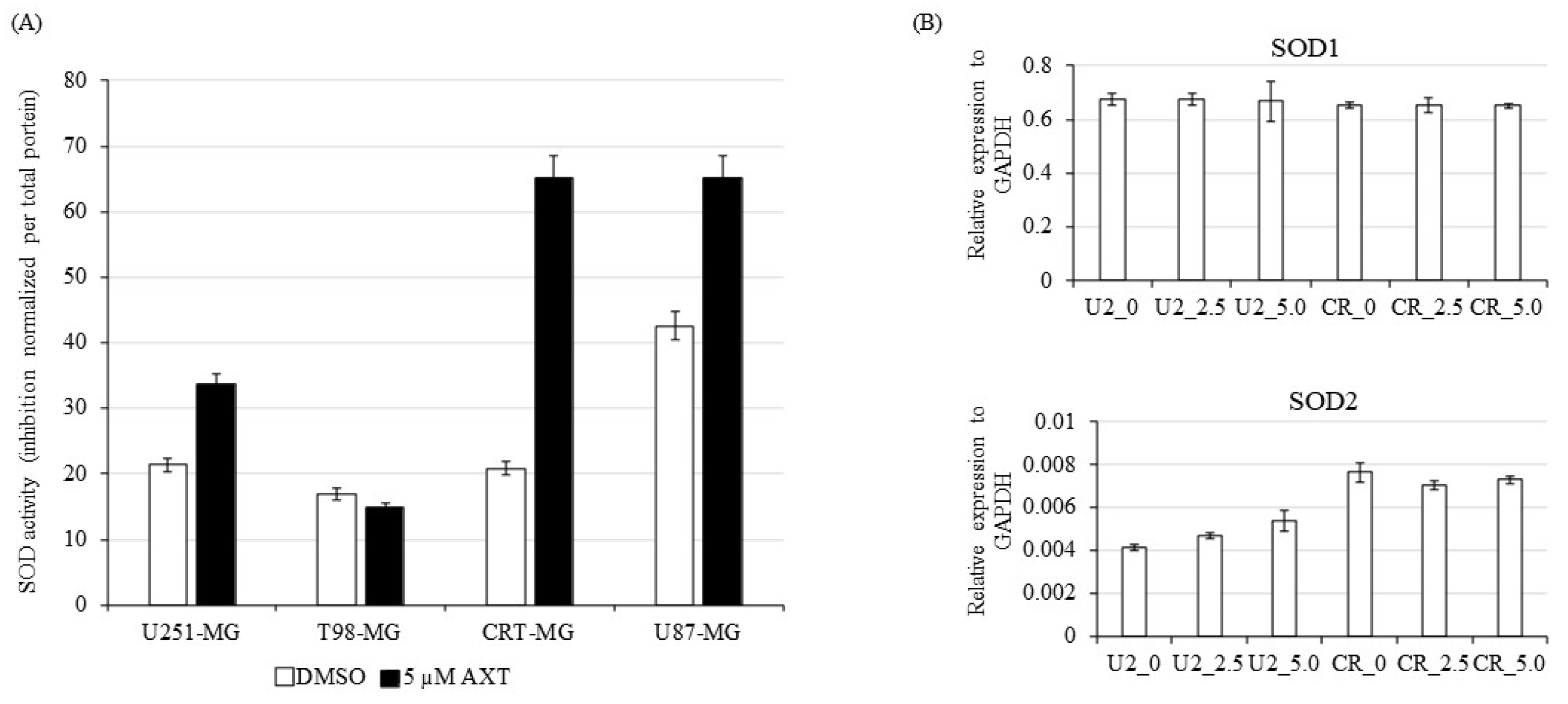 Antioxidants 11 00375 g006