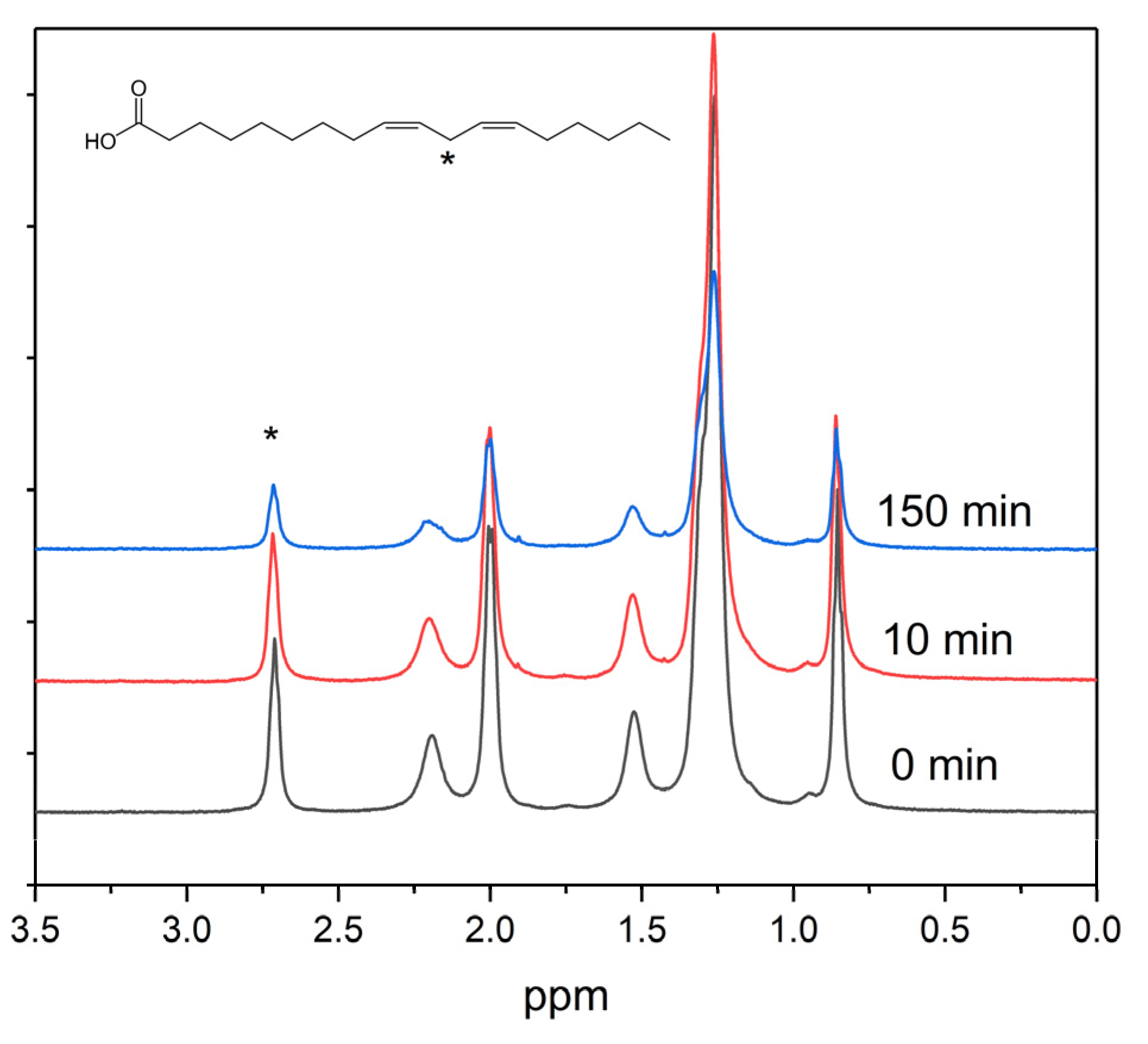 Antioxidants 11 00376 g004
