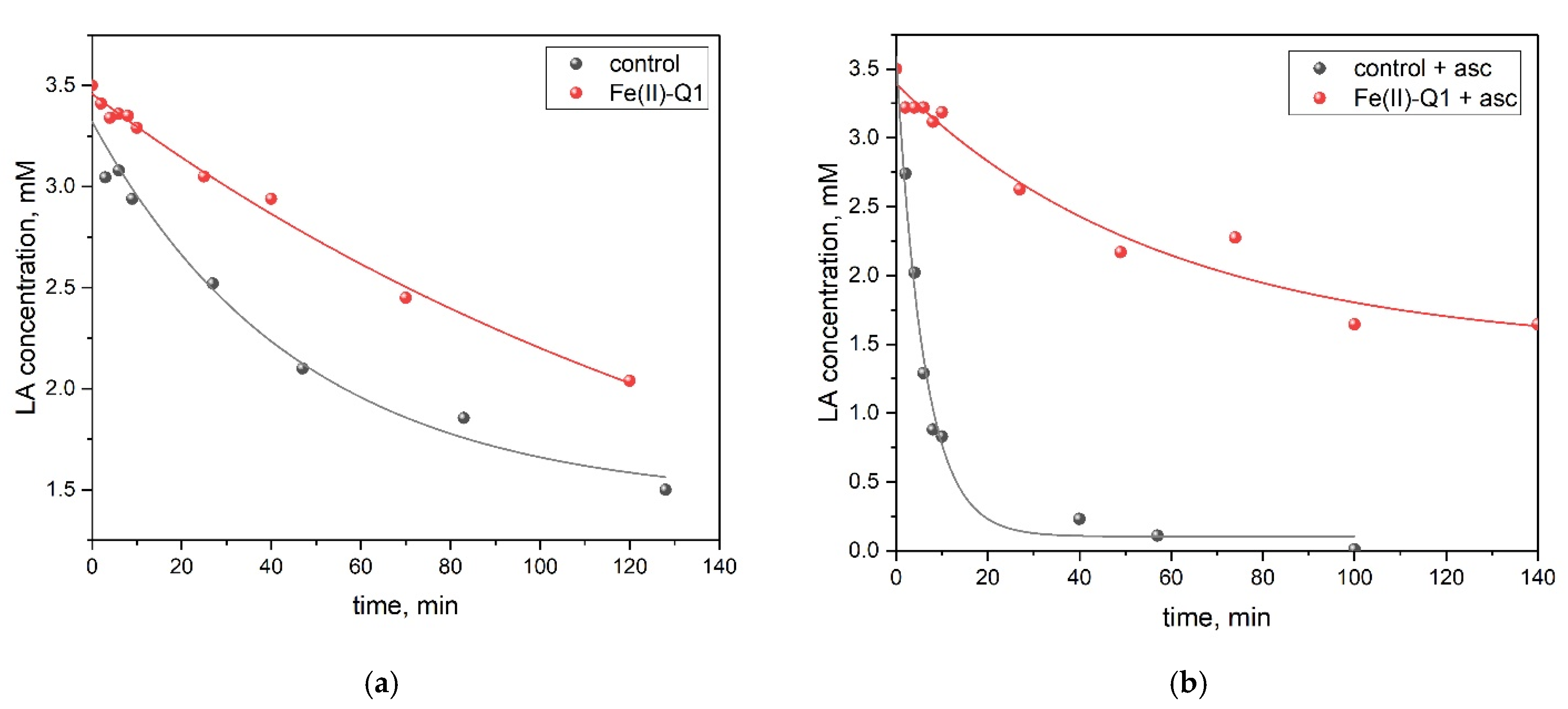 Antioxidants 11 00376 g005