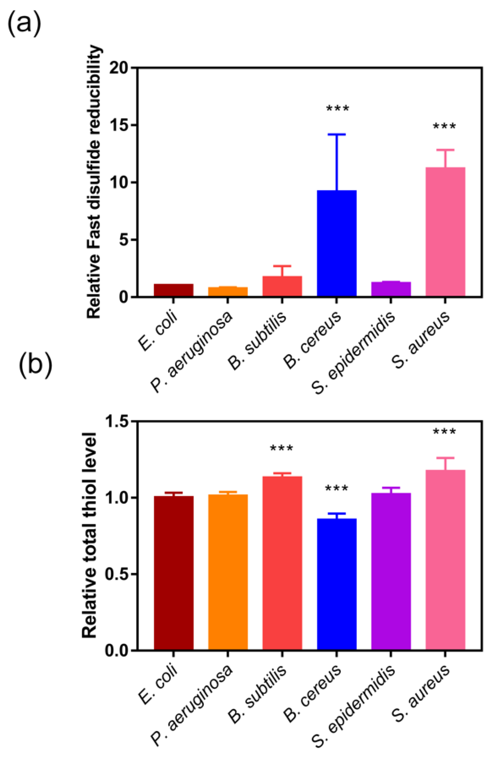 Antioxidants 11 00377 g003