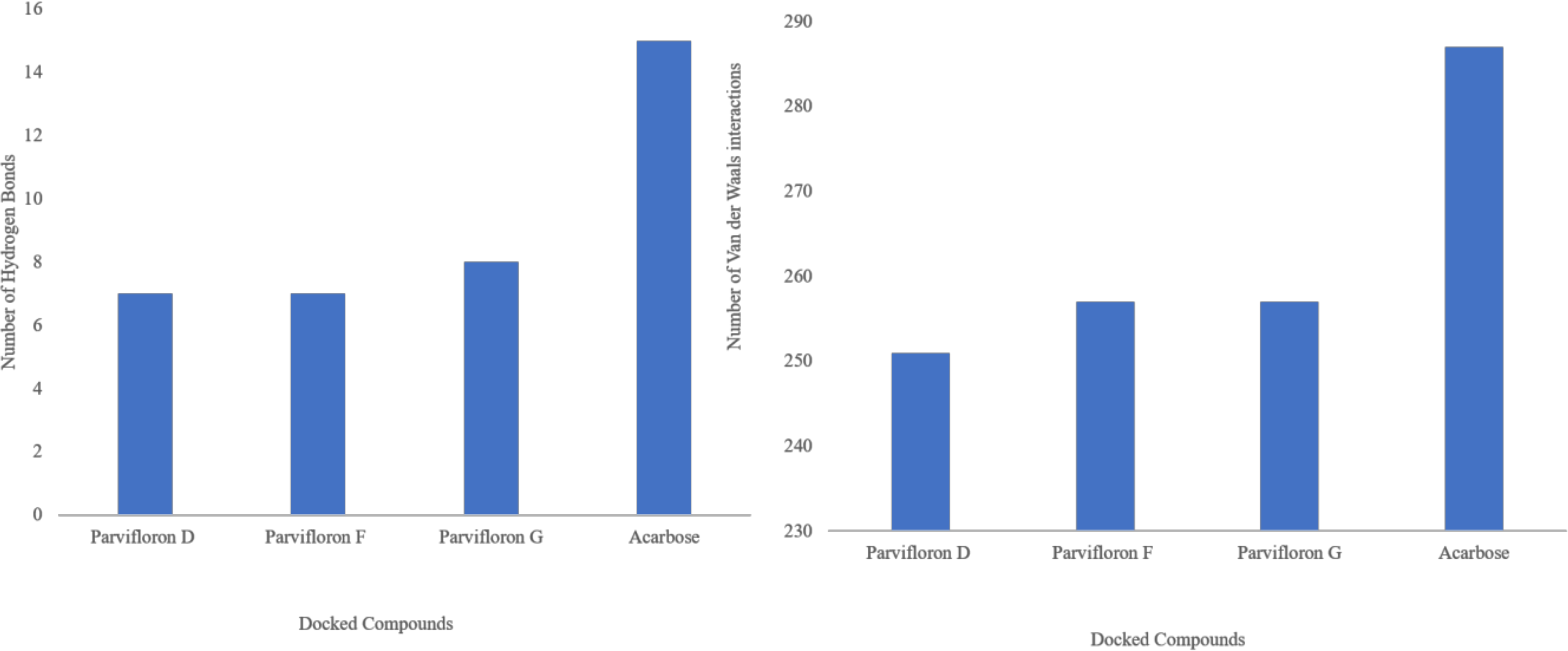 Antioxidants 11 00378 g004