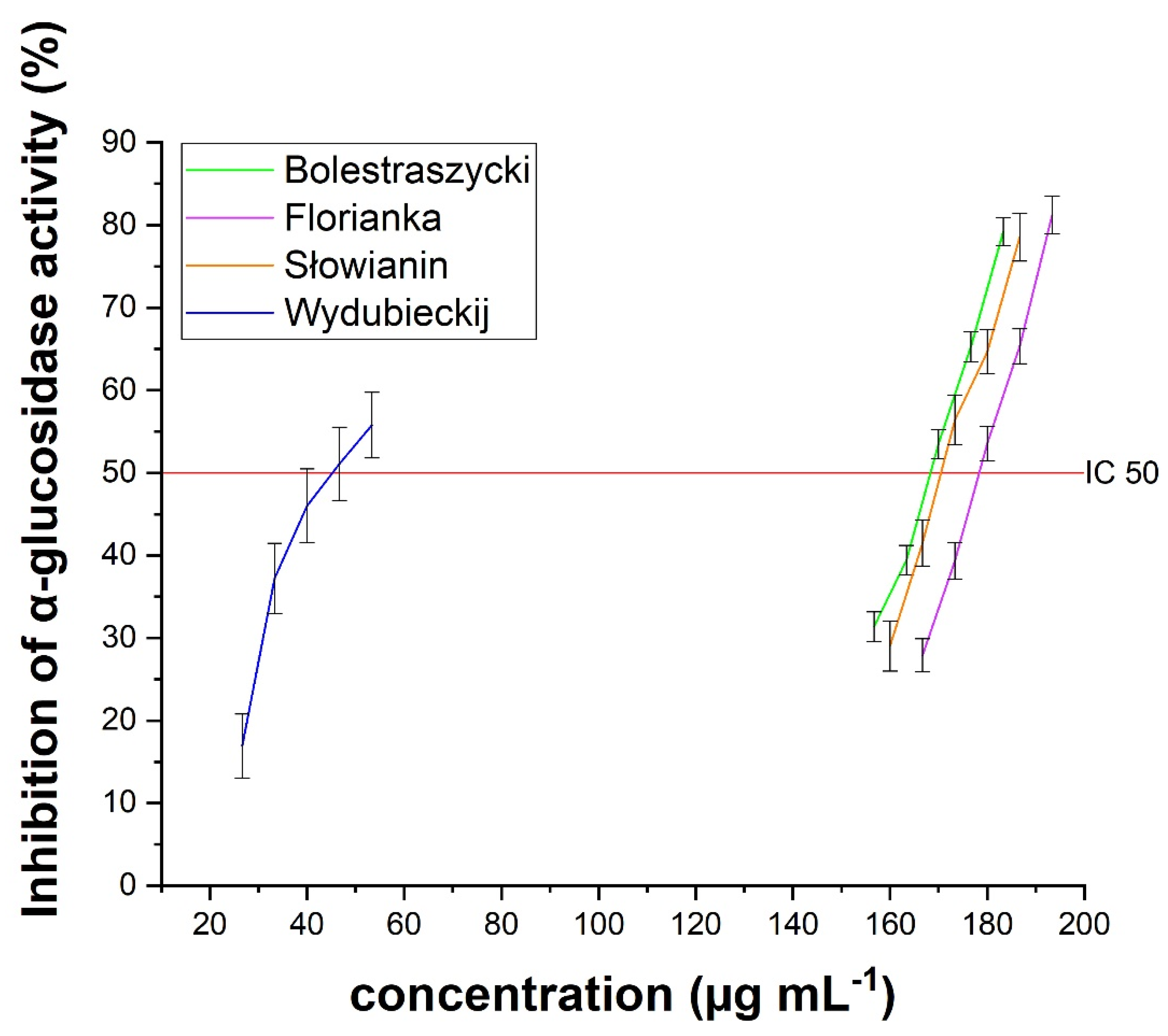 Antioxidants 11 00380 g003