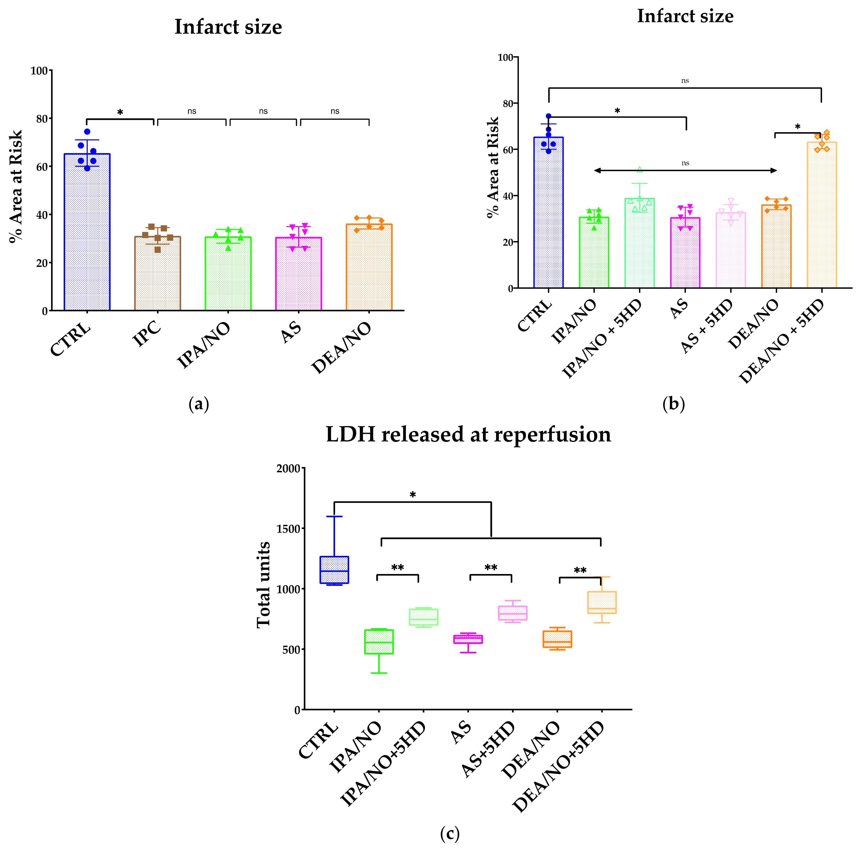 Antioxidants 11 00382 g002