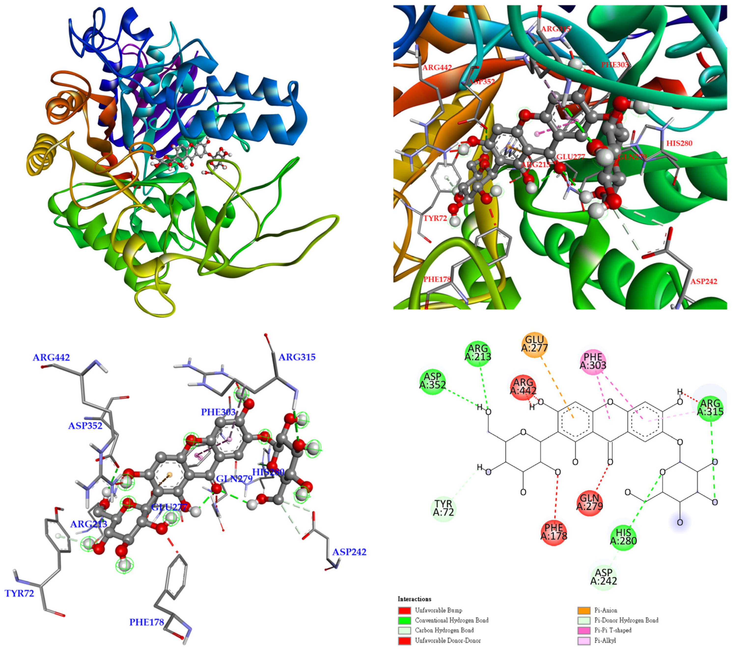Antioxidants 11 00385 g007