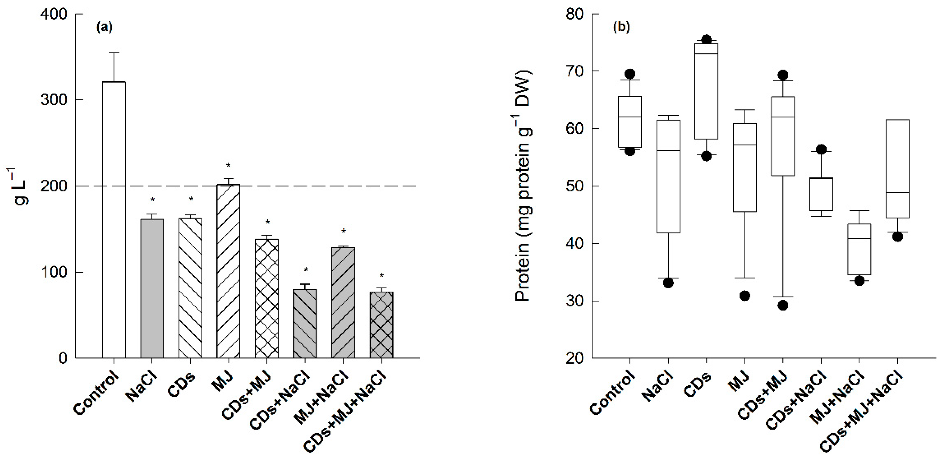 Antioxidants 11 00388 g001