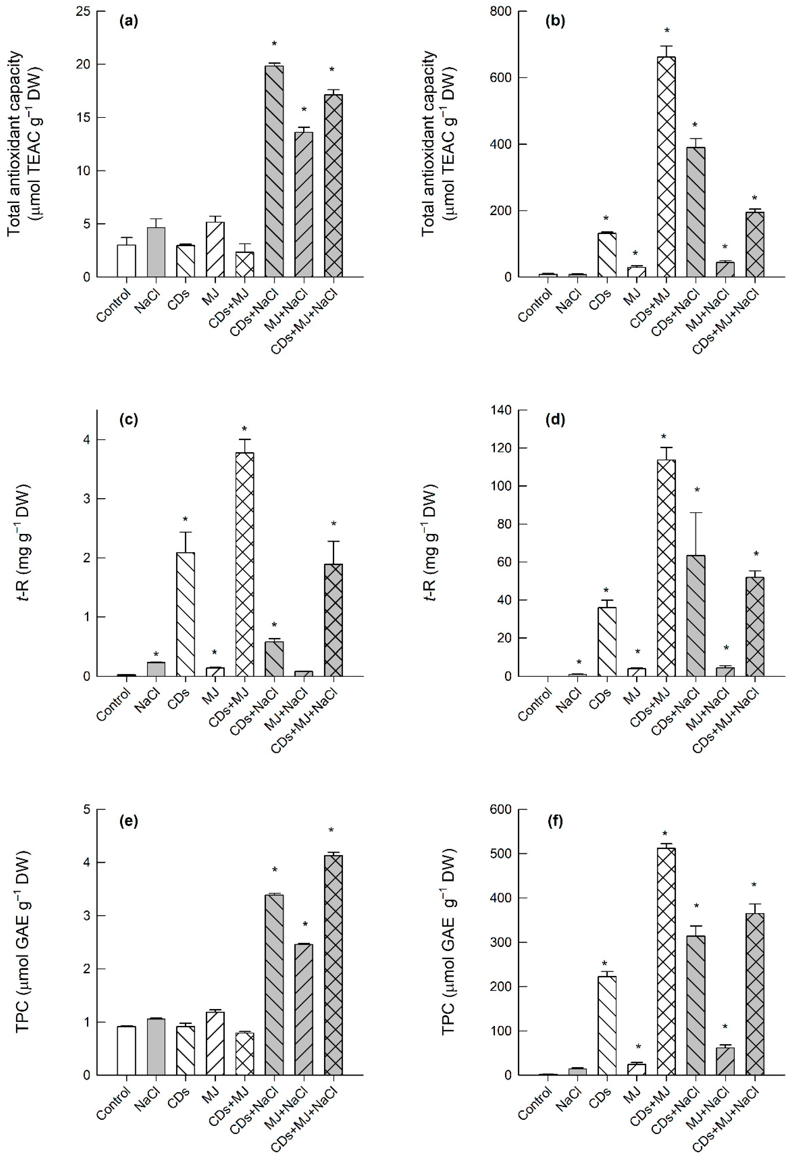 Antioxidants 11 00388 g002