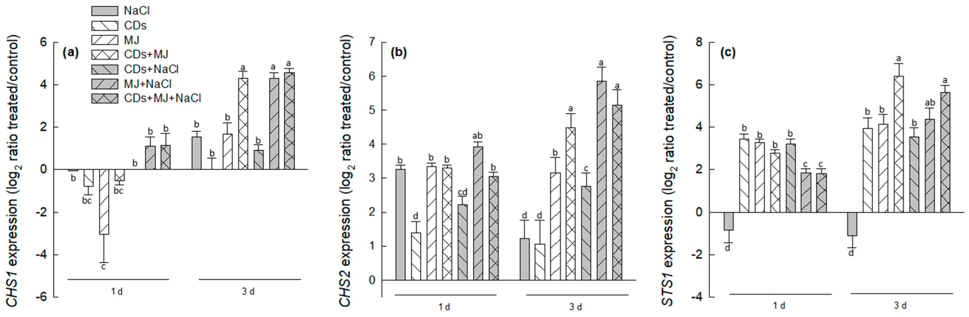 Antioxidants 11 00388 g004