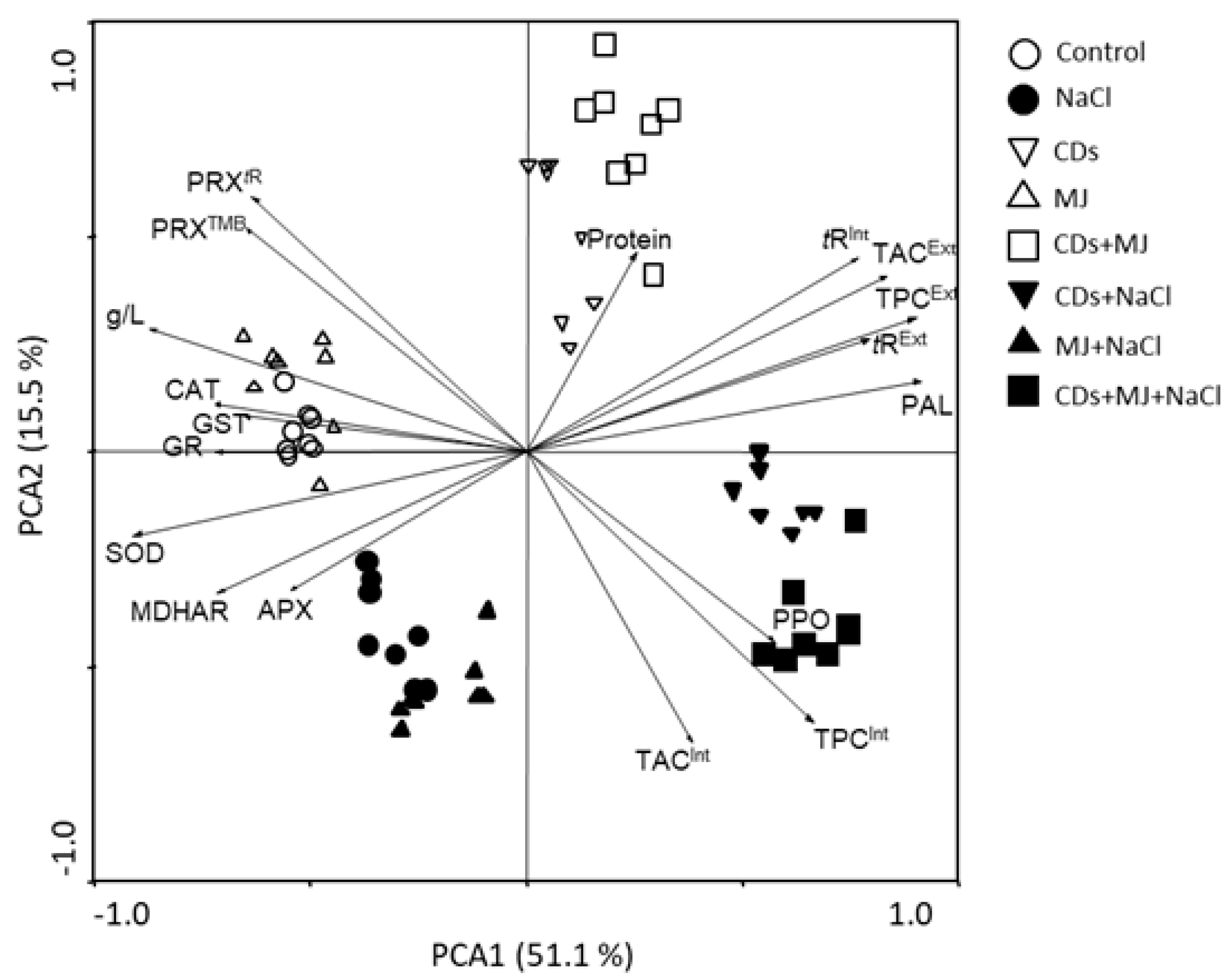 Antioxidants 11 00388 g006