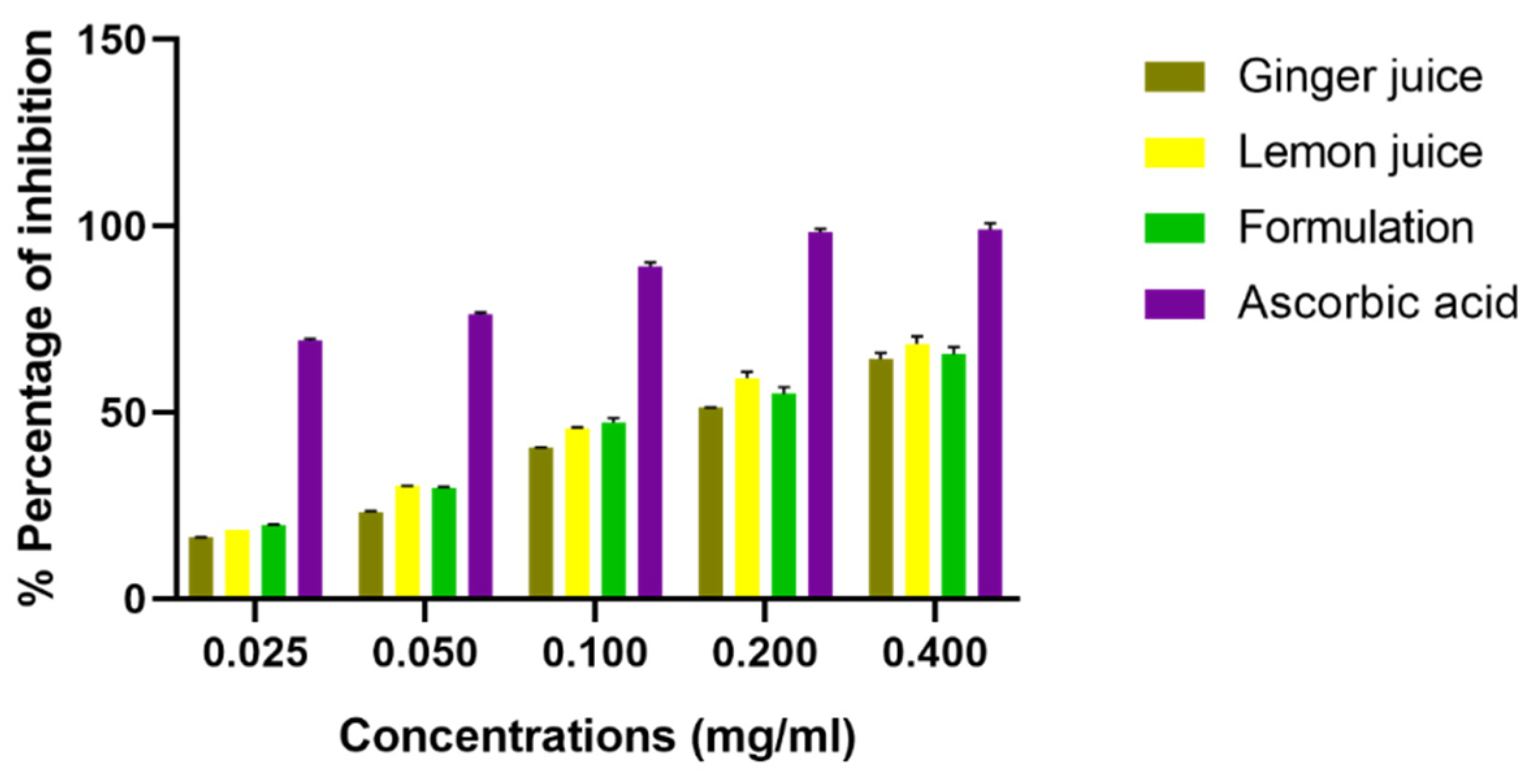 Antioxidants 11 00390 g003