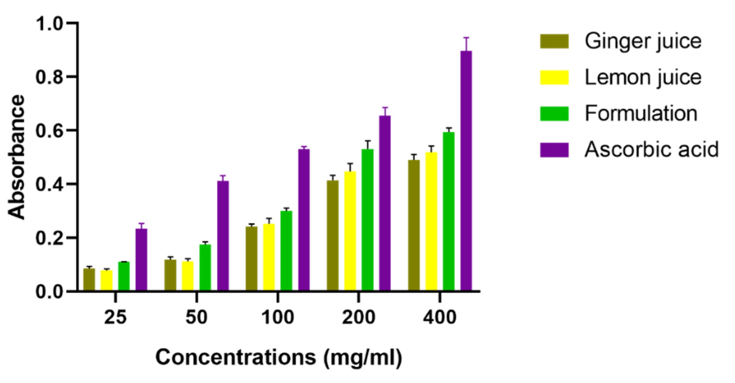 Antioxidants 11 00390 g004