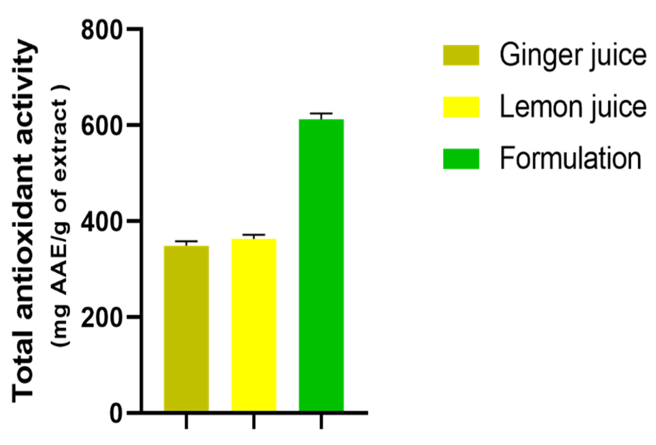 Antioxidants 11 00390 g005