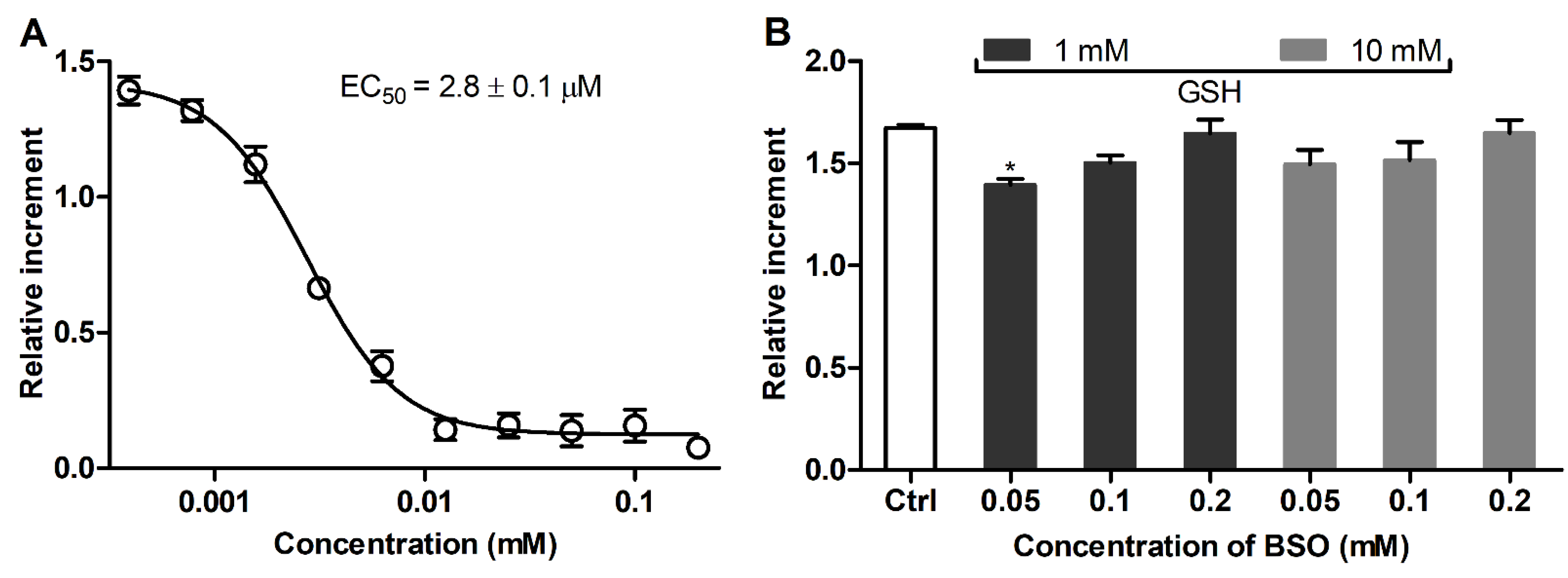 Antioxidants 11 00391 g004