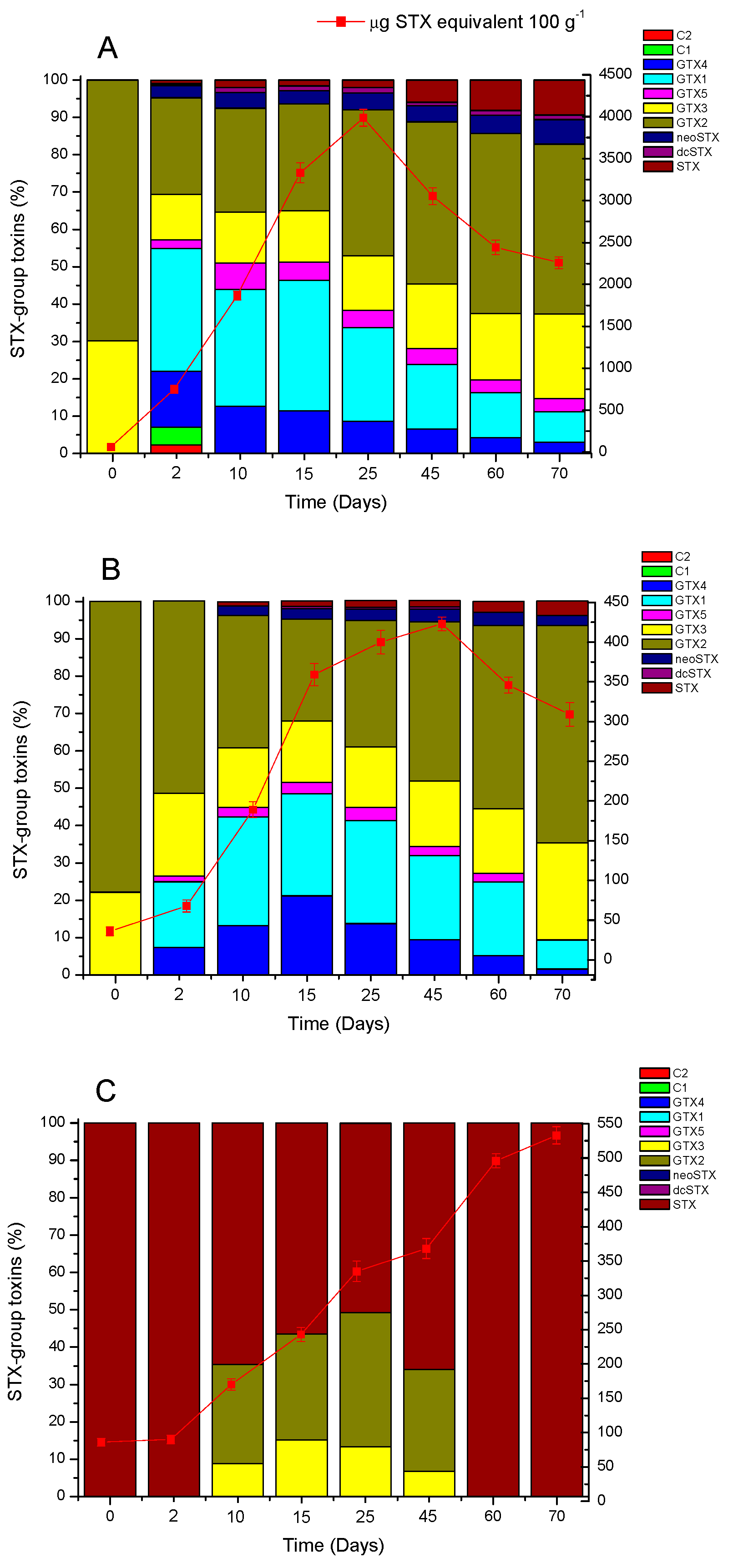 Antioxidants 11 00392 g004
