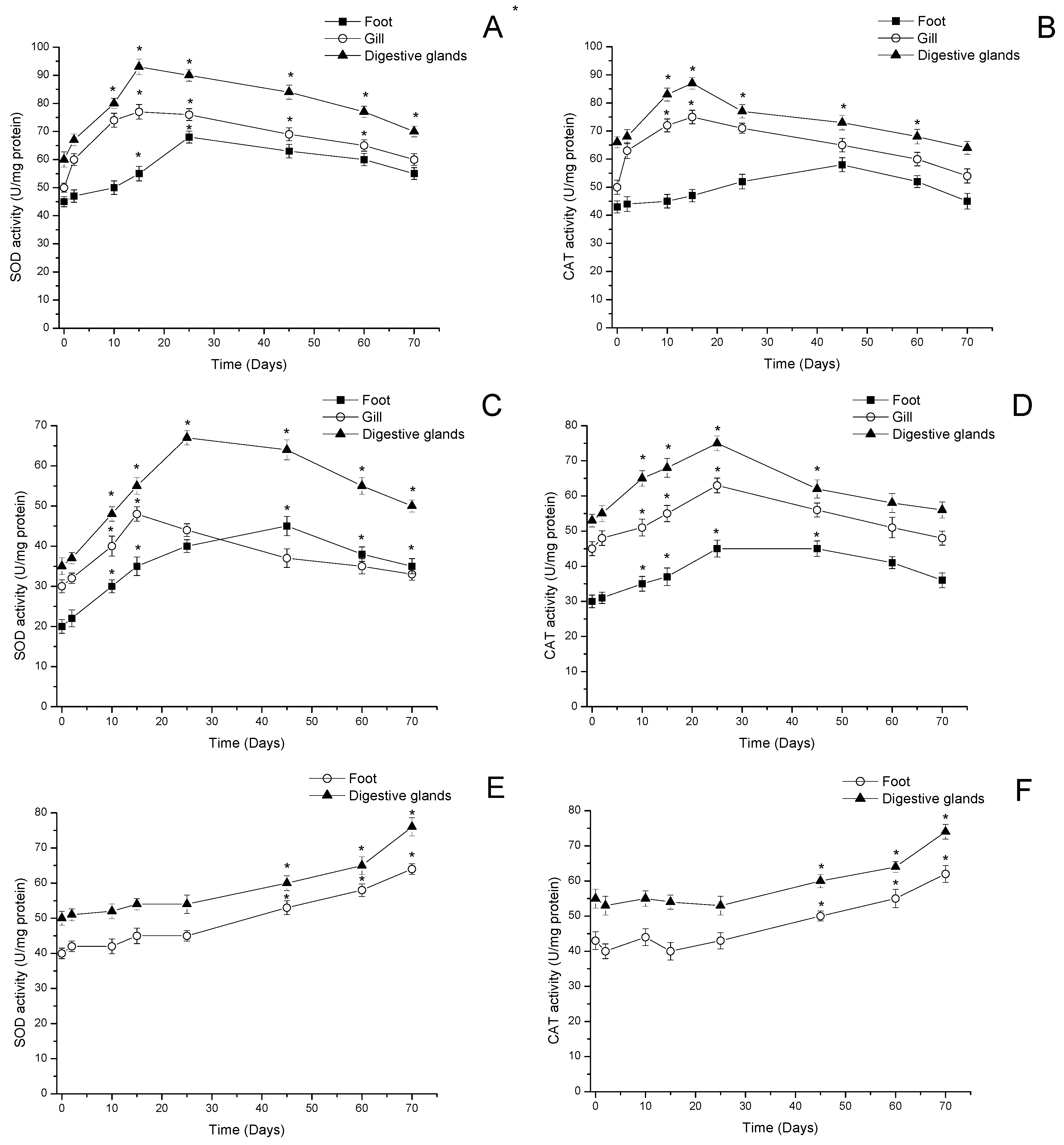Antioxidants 11 00392 g005