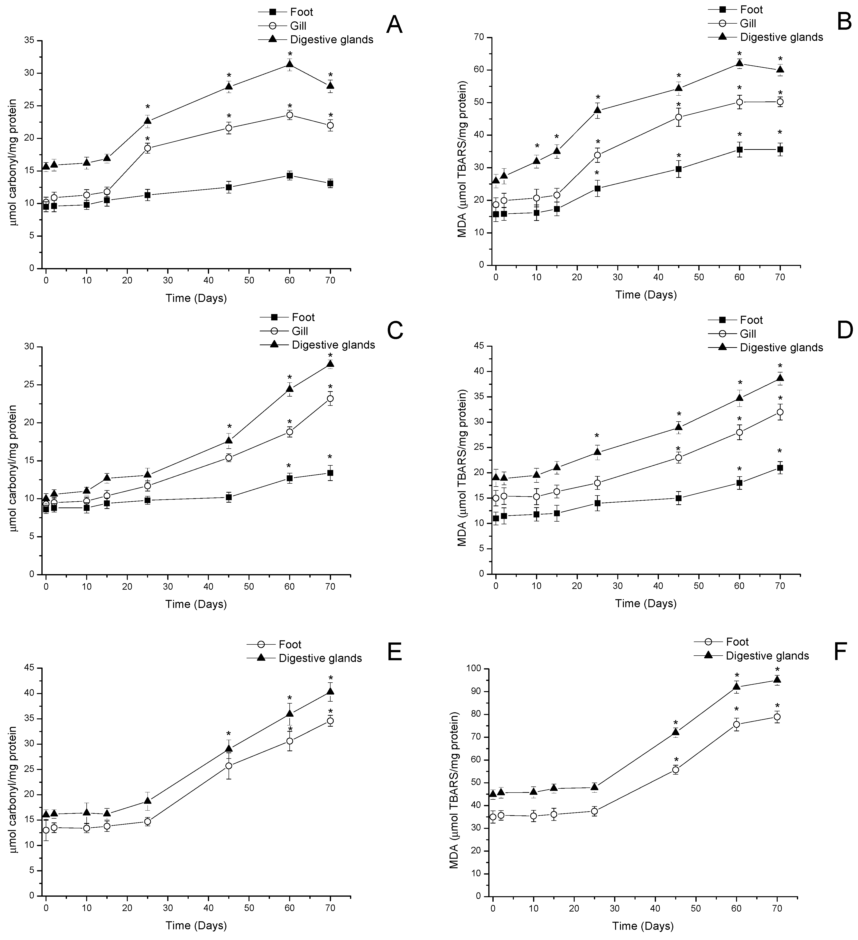 Antioxidants 11 00392 g007