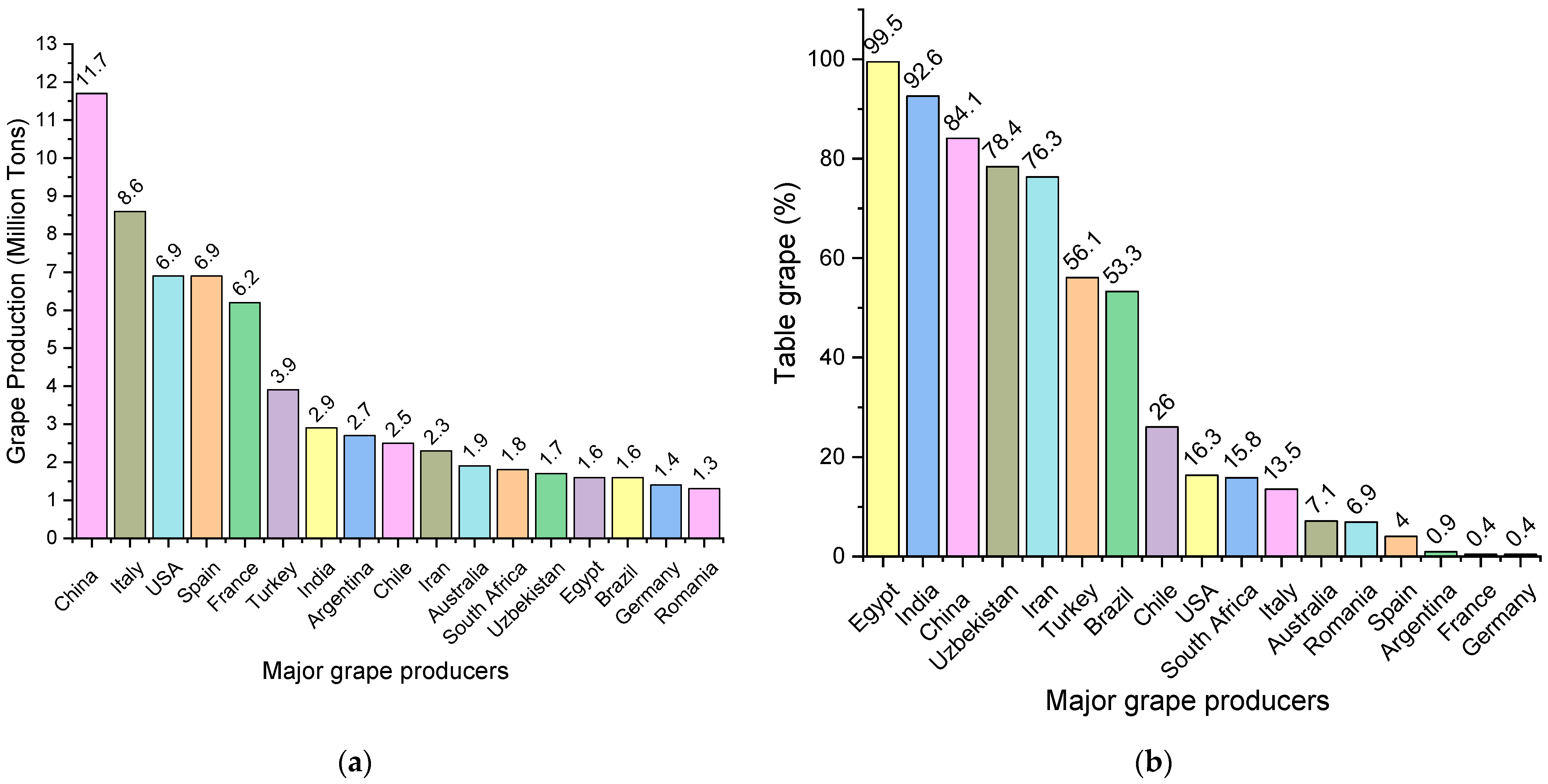 Antioxidants 11 00393 g002a