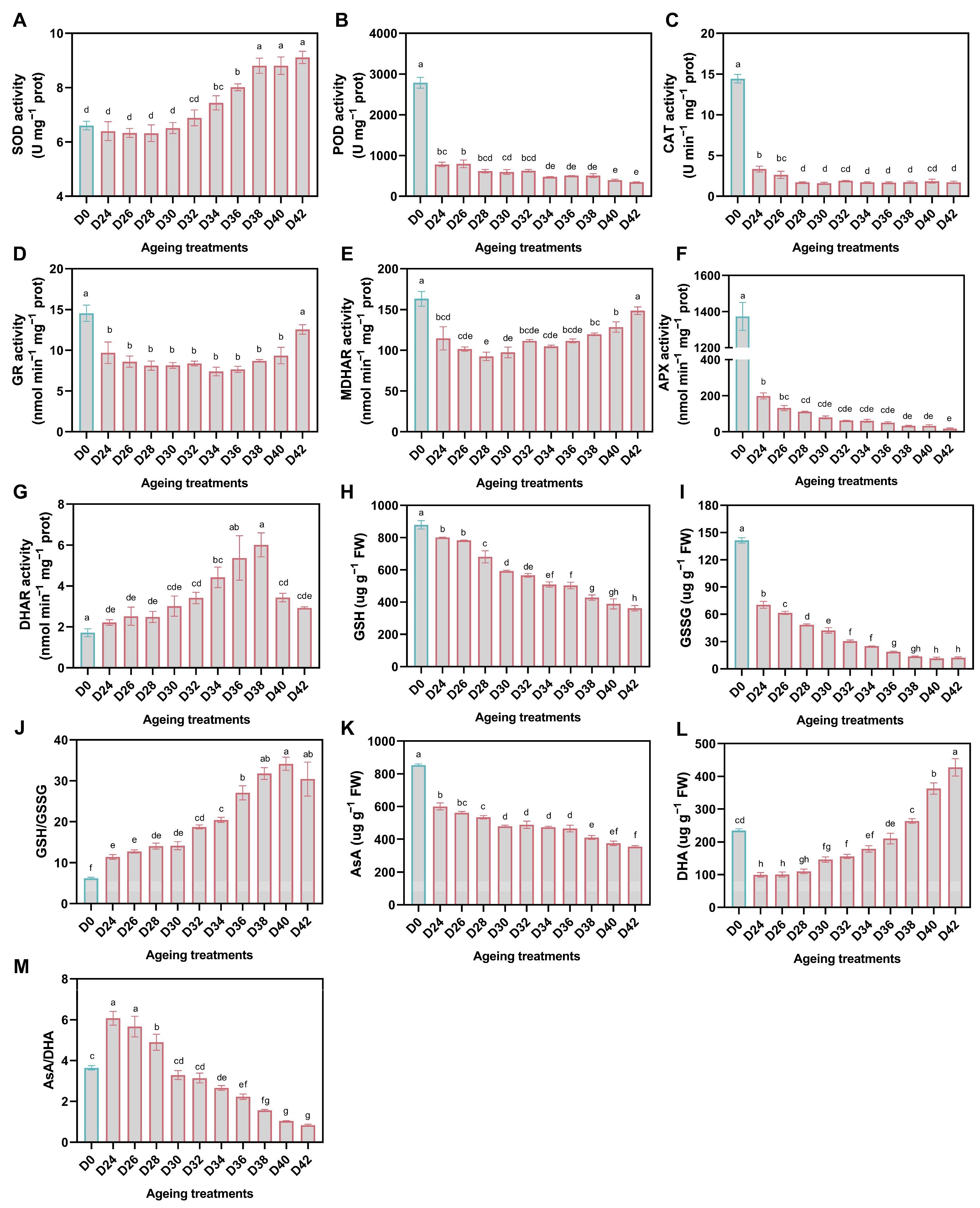Antioxidants 11 00395 g005